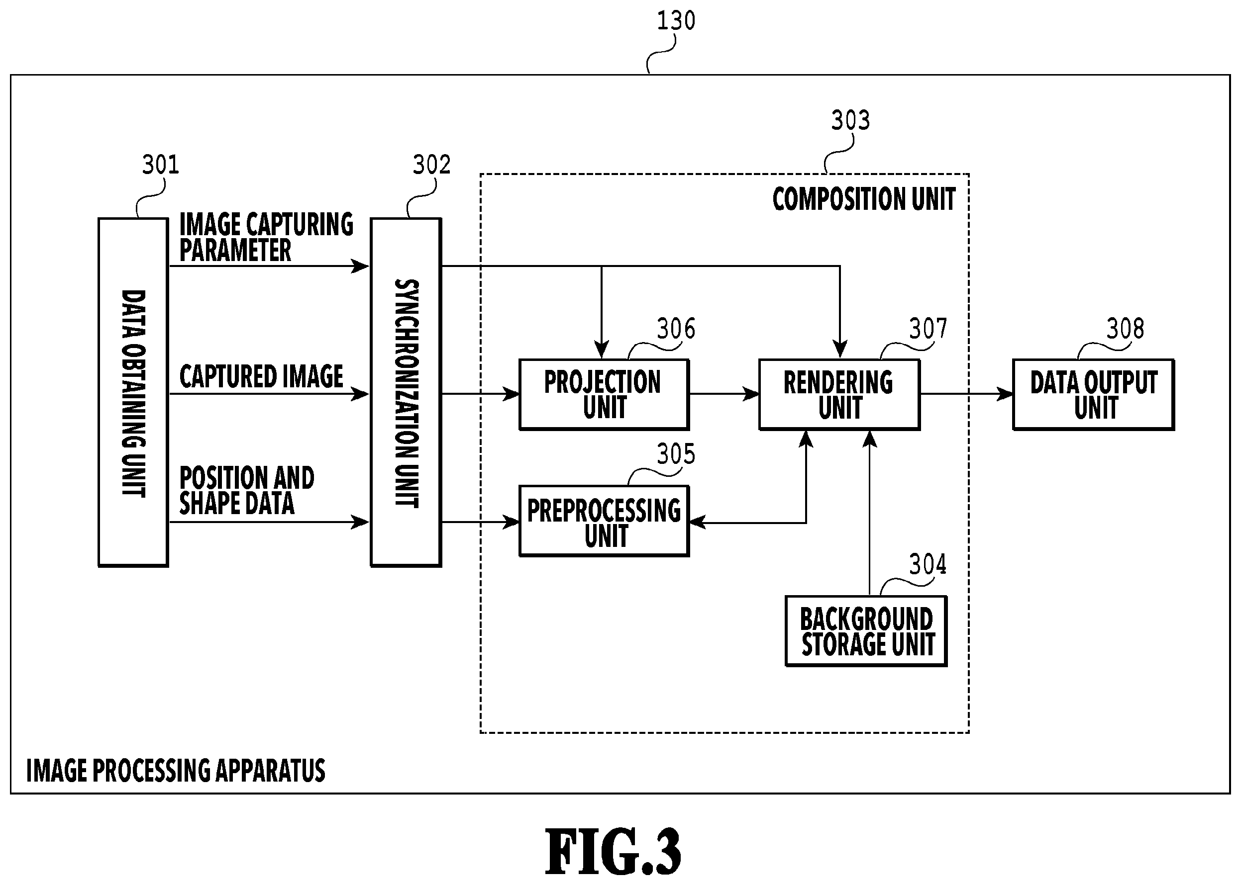 Patent US12165272 Figure 3 – Image processing apparatus, image processing method, and storage medium for generating composite image using 2D image and 3DCG