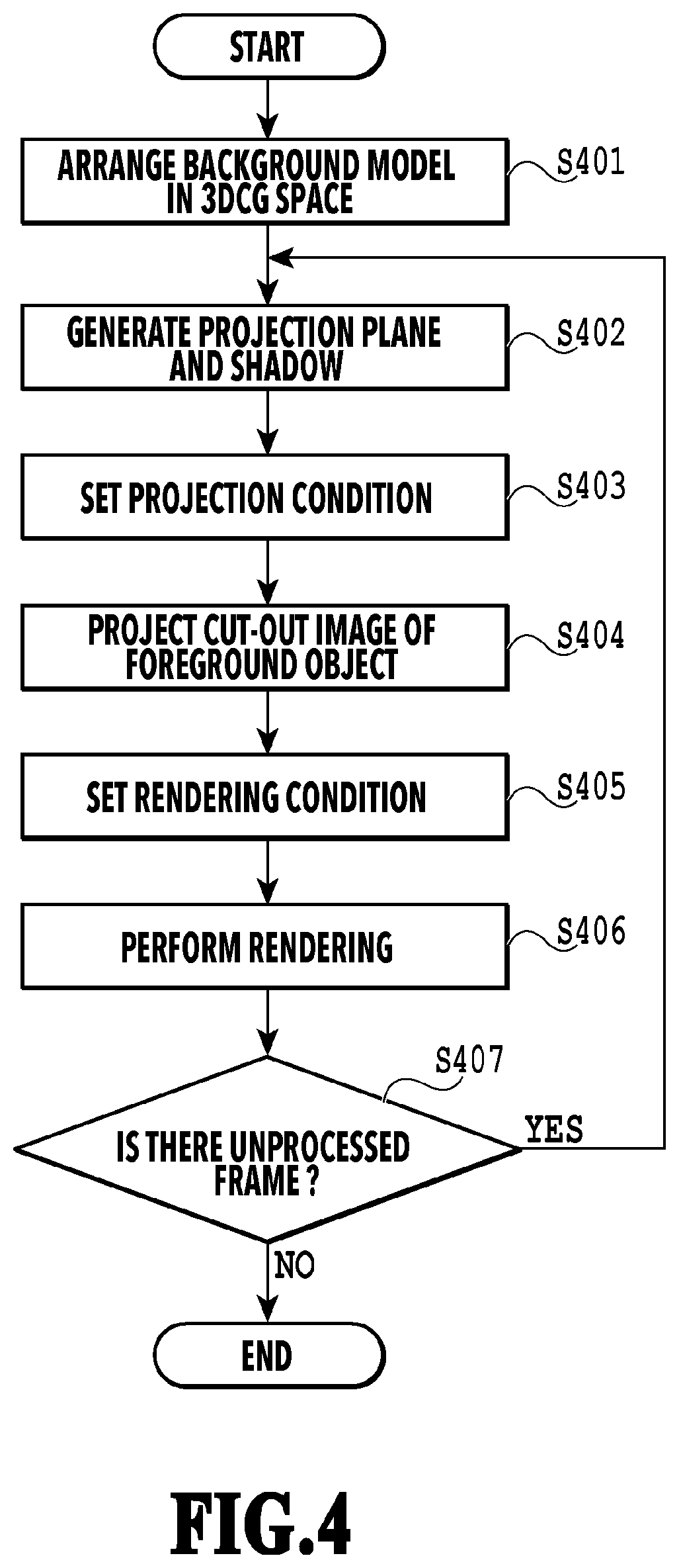 Patent US12165272 Figure 4 – Image processing apparatus, image processing method, and storage medium for generating composite image using 2D image and 3DCG