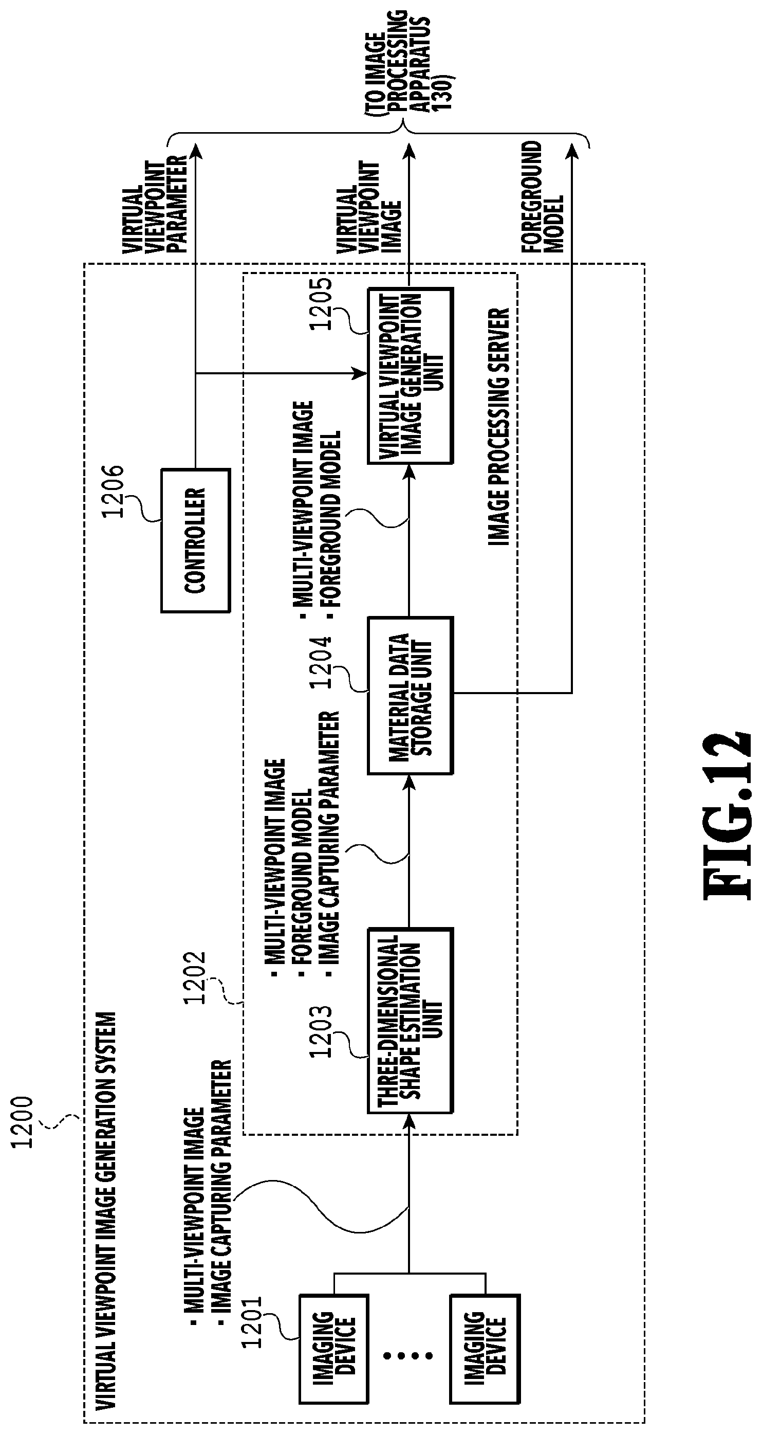 Patent US12165272 Figure 12 – Image processing apparatus, image processing method, and storage medium for generating composite image using 2D image and 3DCG