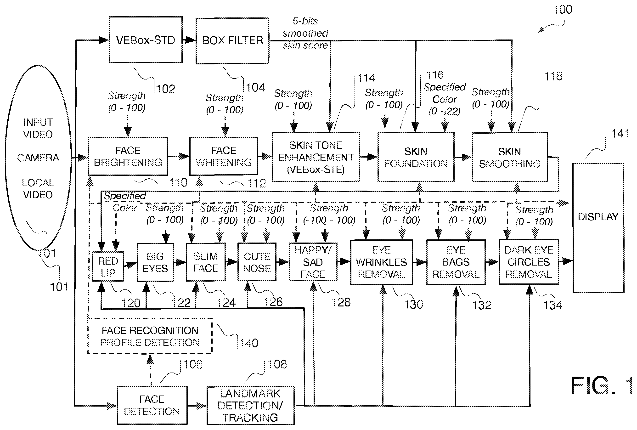 Patent US12165275 Figure 1 – Face augmentation in video