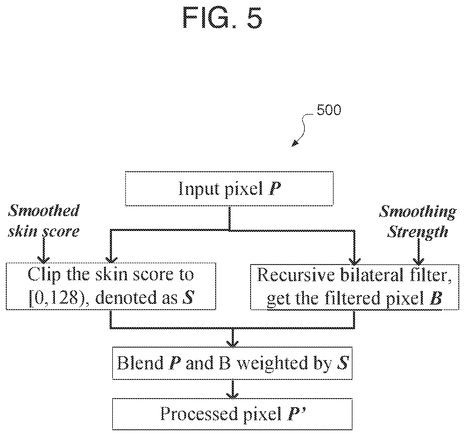 Patent US12165275 Figure 5 – Face augmentation in video