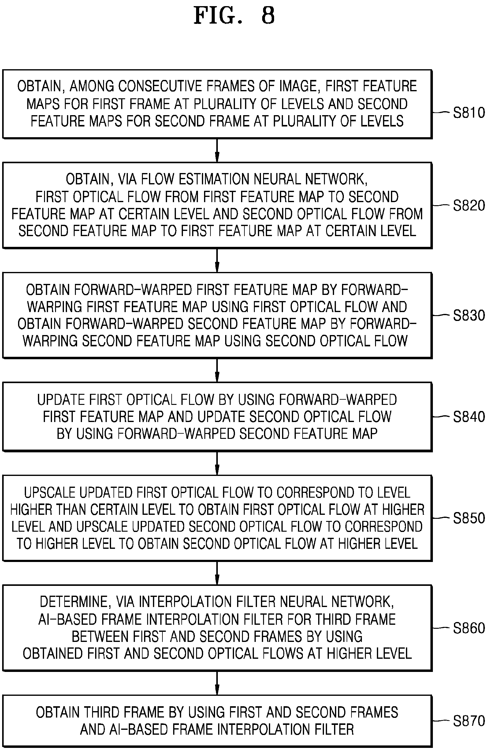 Patent US12165279 Figure 8 – Method and apparatus for interpolating frame based on artificial intelligence
