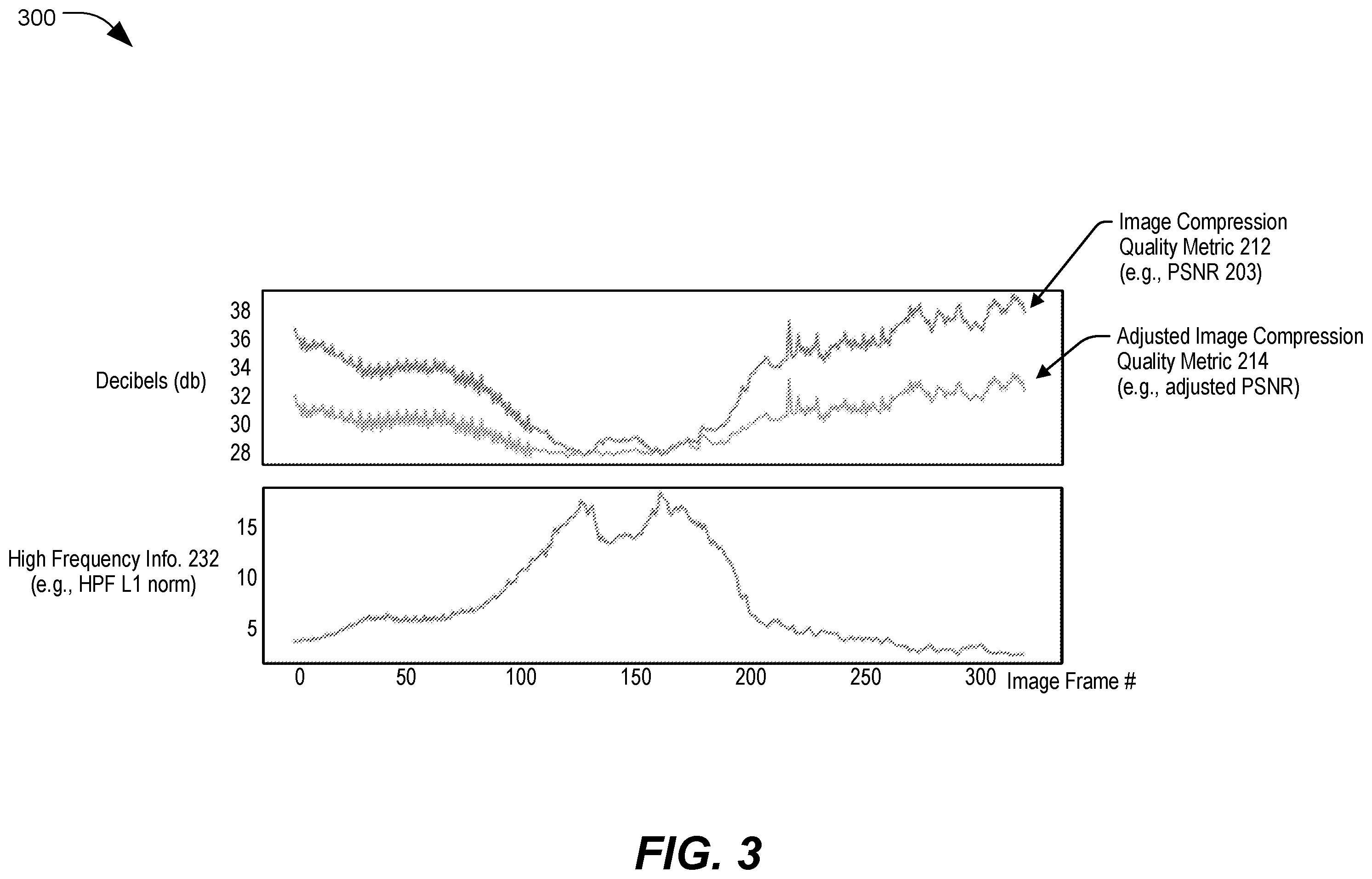 Patent US12165283 Figure 3 – Configurable image enhancement