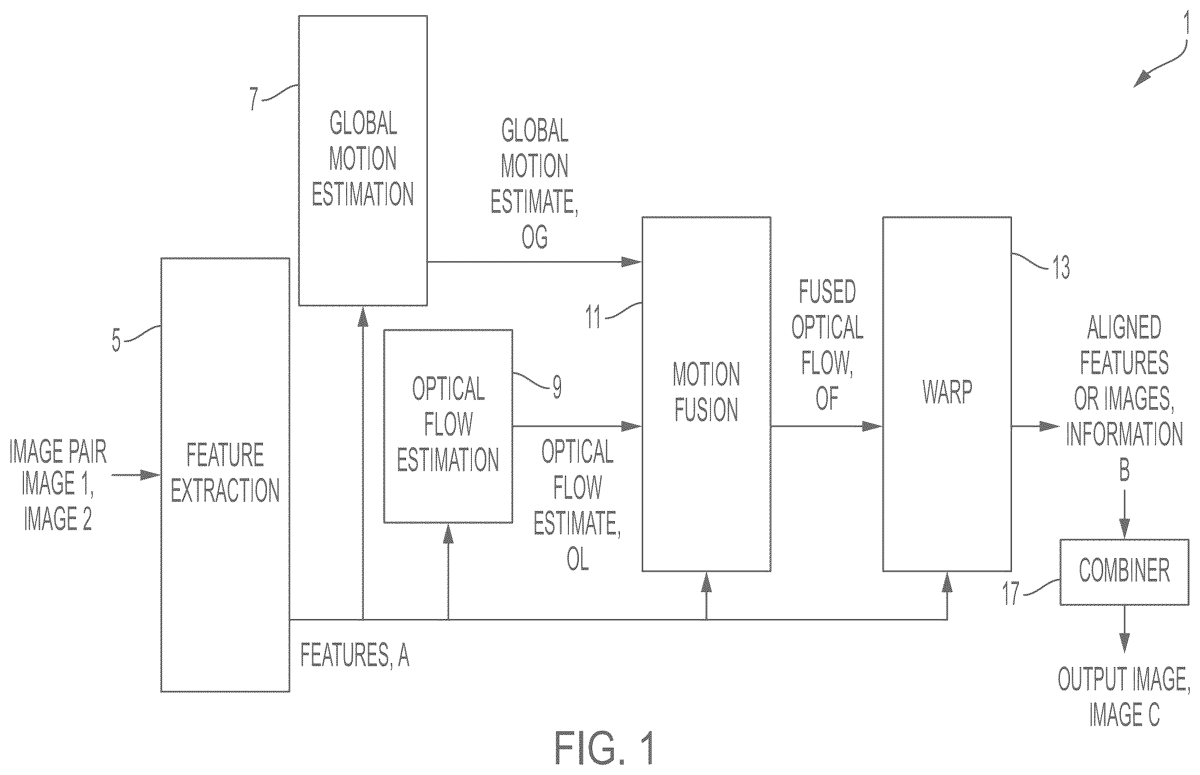 Patent US12165285 Figure 1 – Semi-global neural image alignment