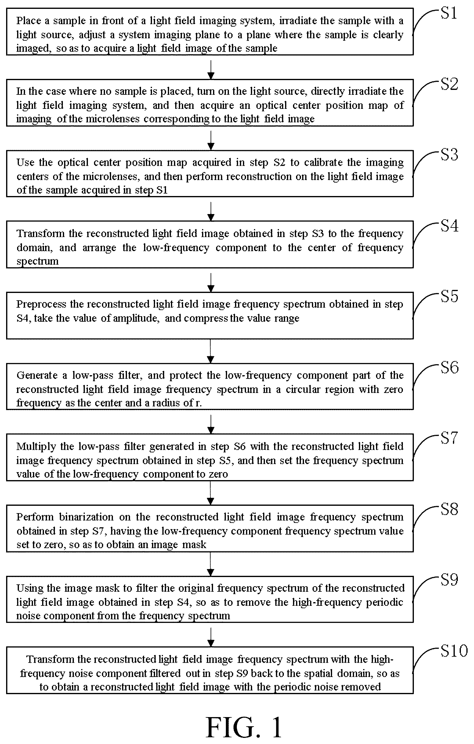 Patent US12165288 Figure 1 – Frequency domain-based method for removing periodic noise from reconstructed light field image