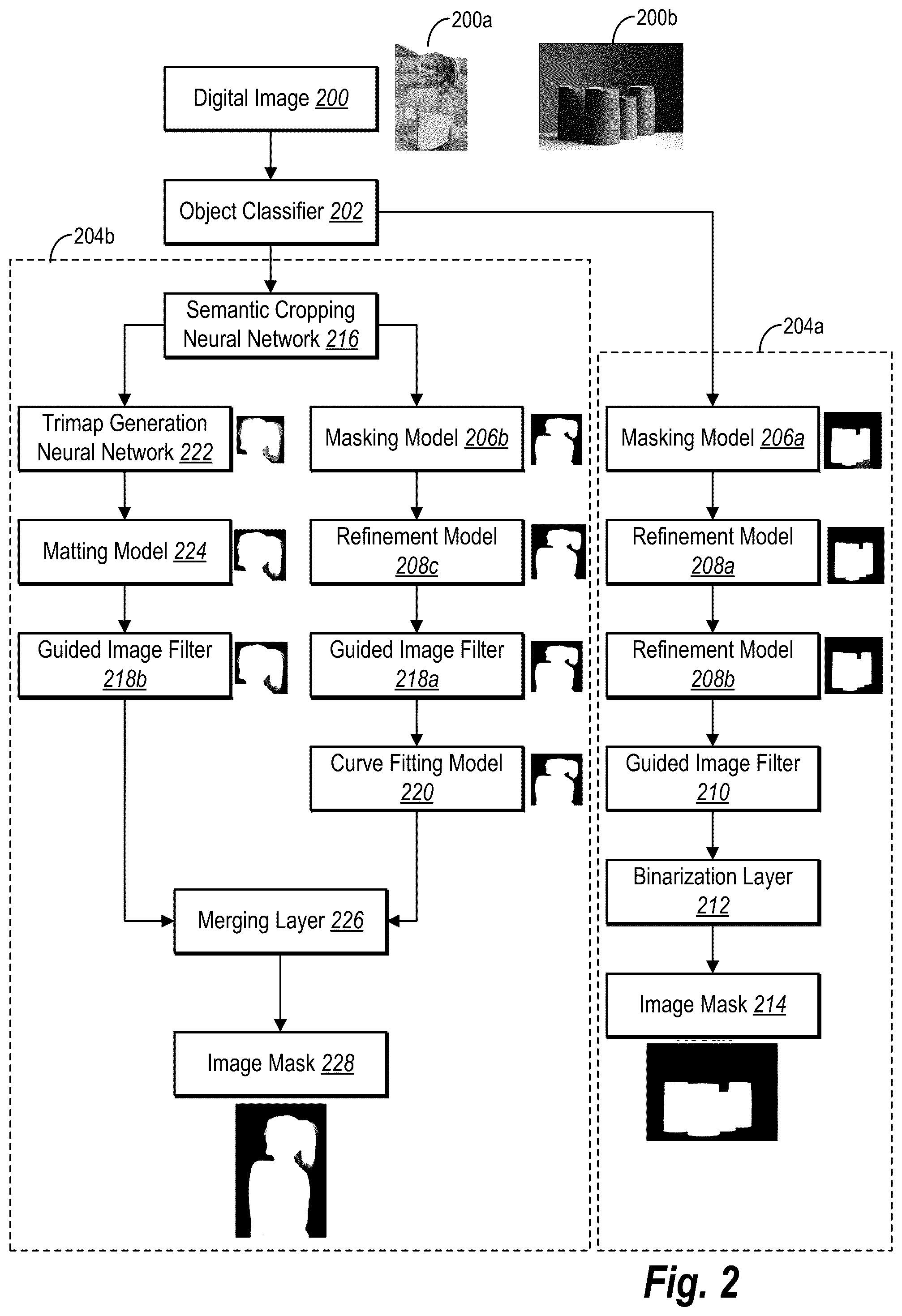 Patent US12165292 Figure 2 – Generating an image mask for a digital image by utilizing a multi-branch masking pipeline with neural networks