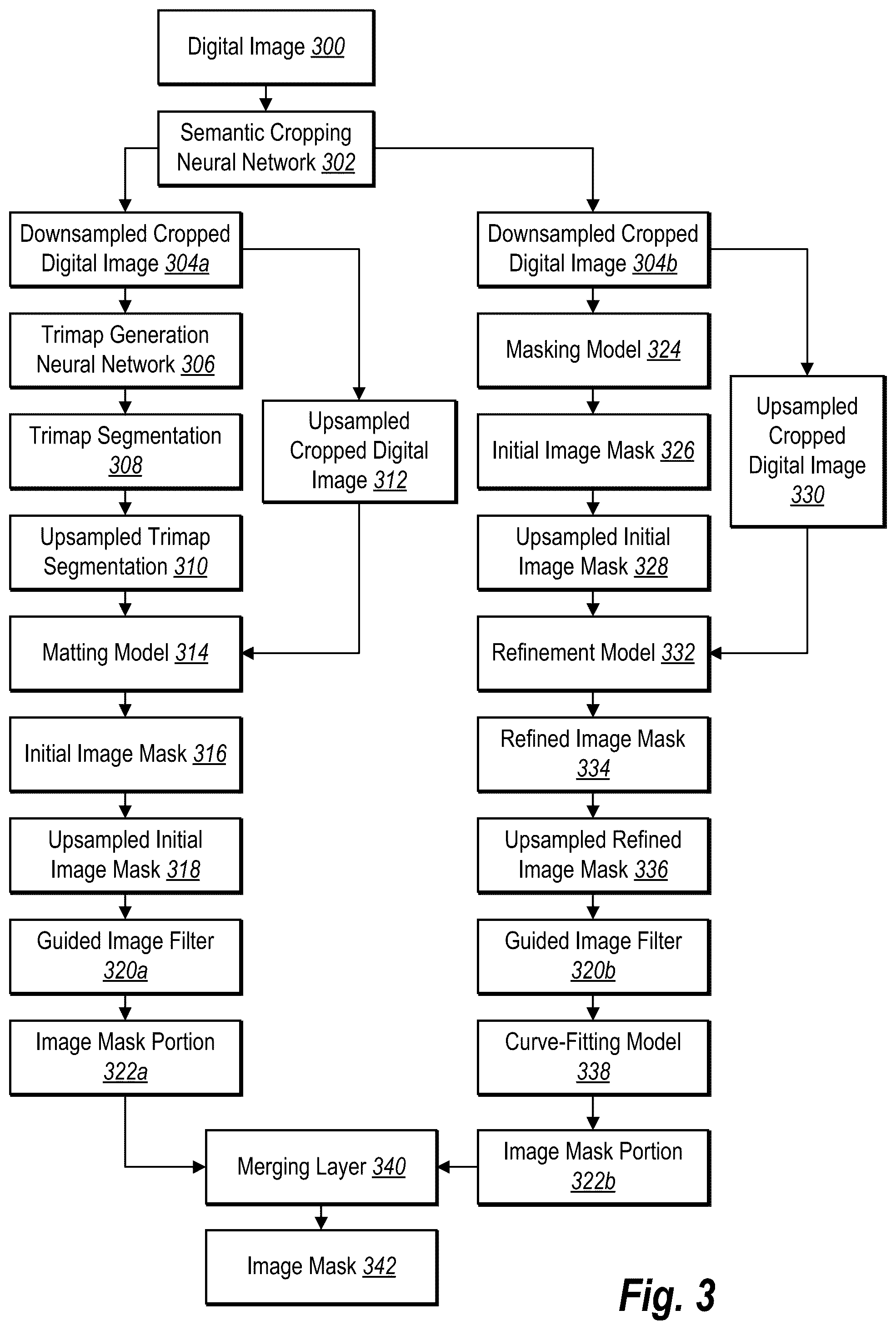 Patent US12165292 Figure 3 – Generating an image mask for a digital image by utilizing a multi-branch masking pipeline with neural networks