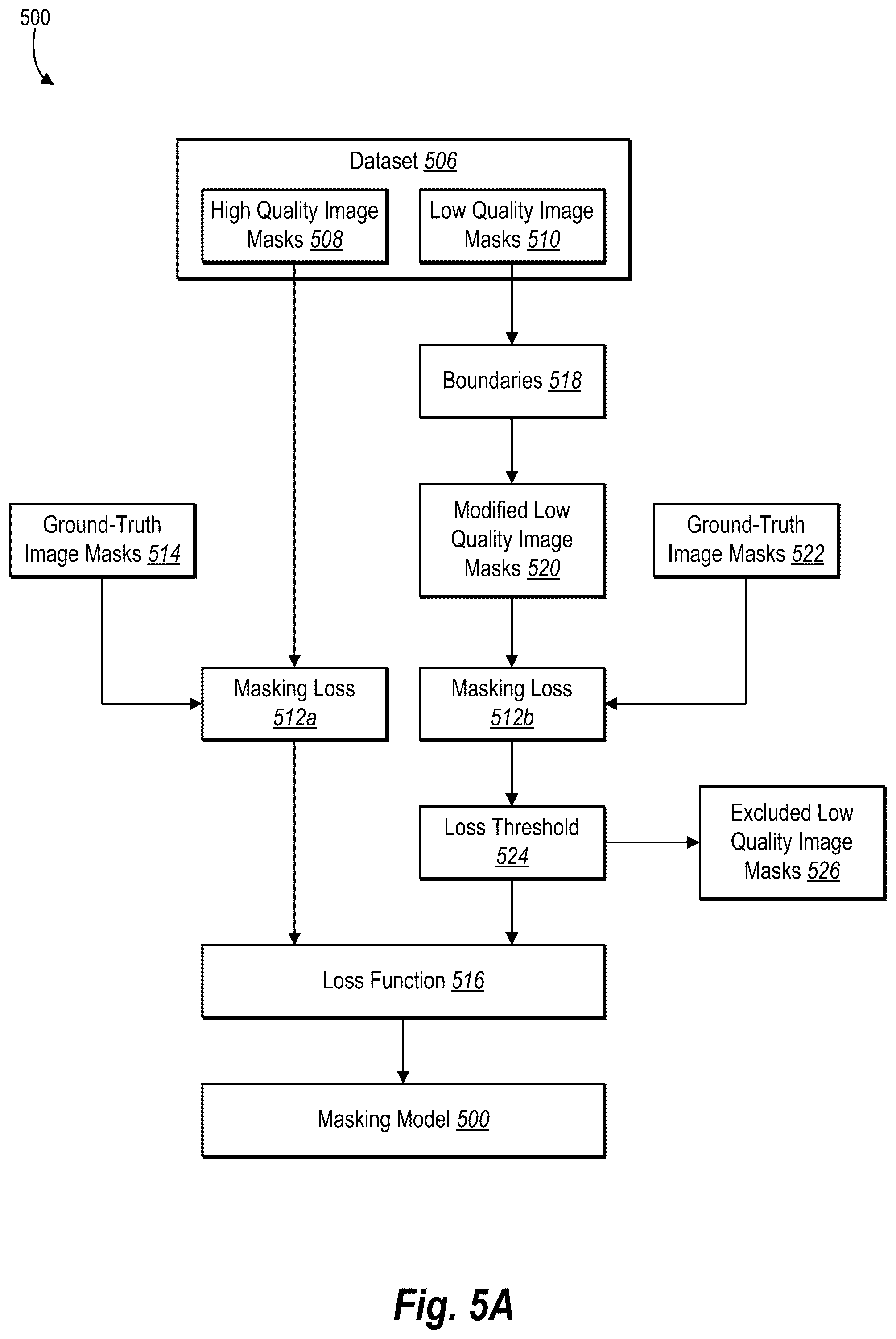 Patent US12165292 Figure 5 – Generating an image mask for a digital image by utilizing a multi-branch masking pipeline with neural networks