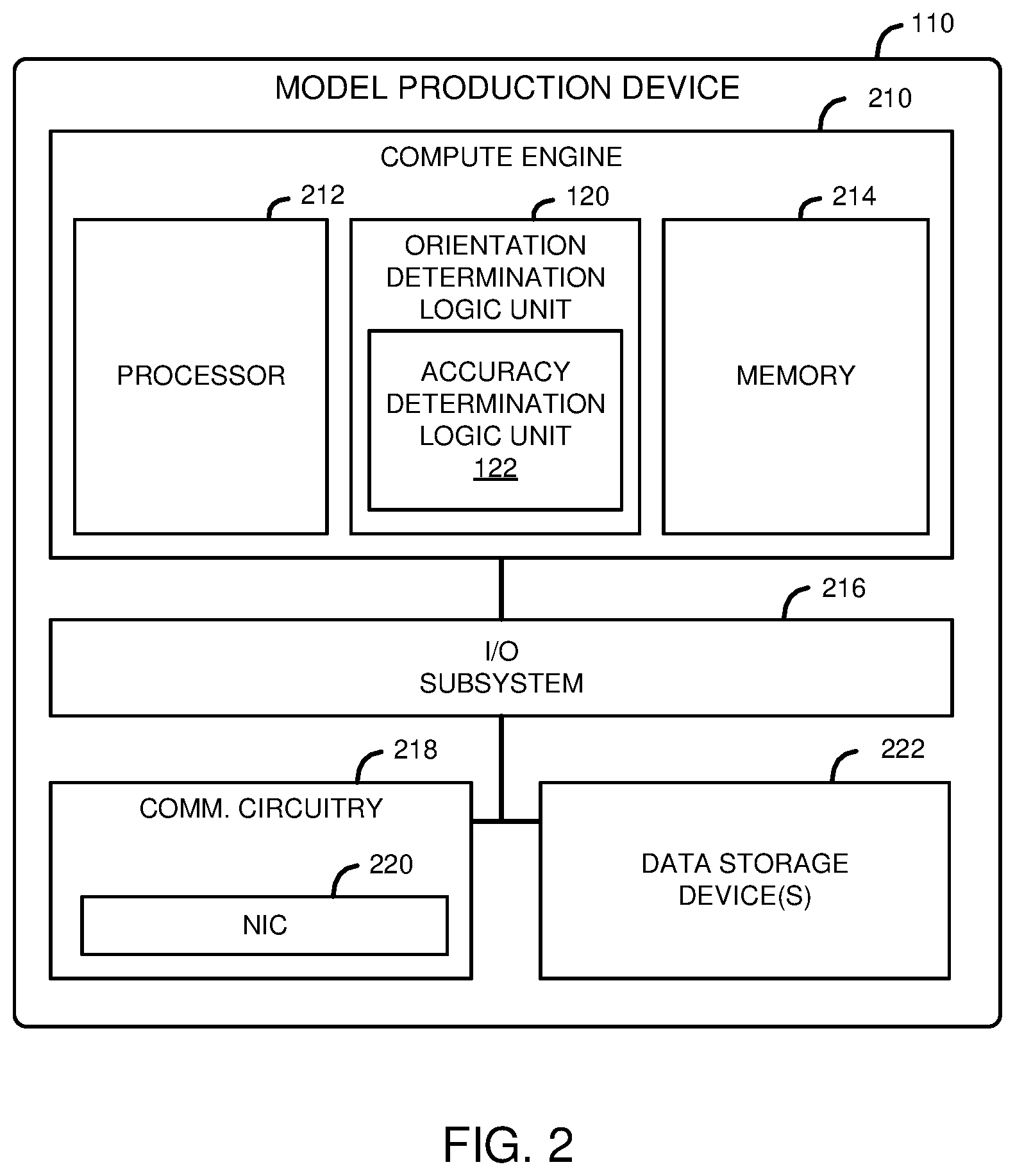 Patent US12165301 Figure 2 – Technologies for determining the accuracy of three-dimensional models for use in an orthopedic surgical procedure