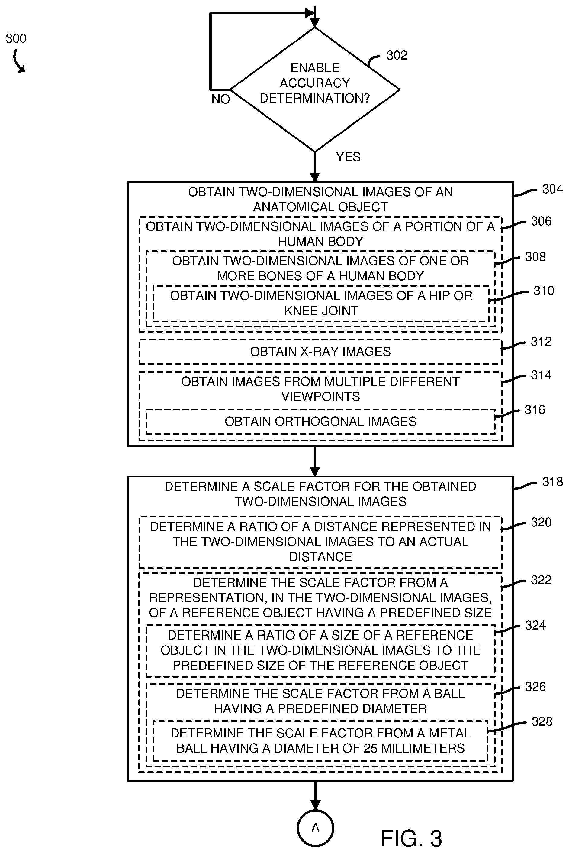 Patent US12165301 Figure 3 – Technologies for determining the accuracy of three-dimensional models for use in an orthopedic surgical procedure