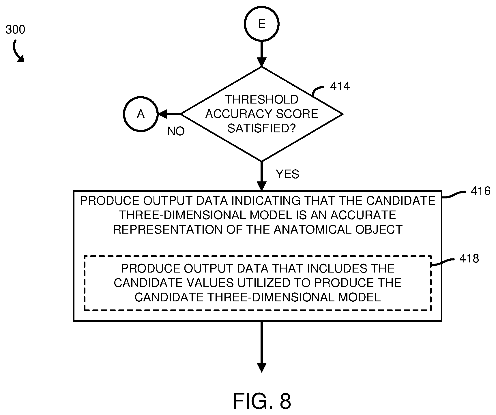 Patent US12165301 Figure 8 – Technologies for determining the accuracy of three-dimensional models for use in an orthopedic surgical procedure