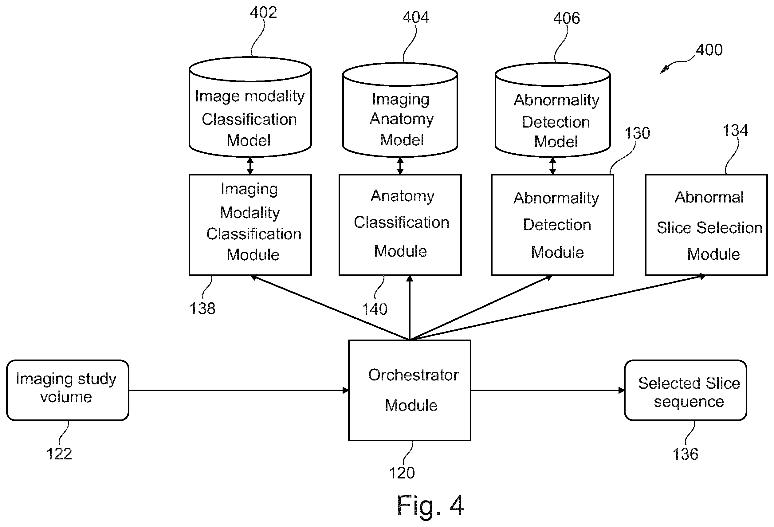 Patent US12165308 Figure 4 – Automatic slice selection in medical imaging