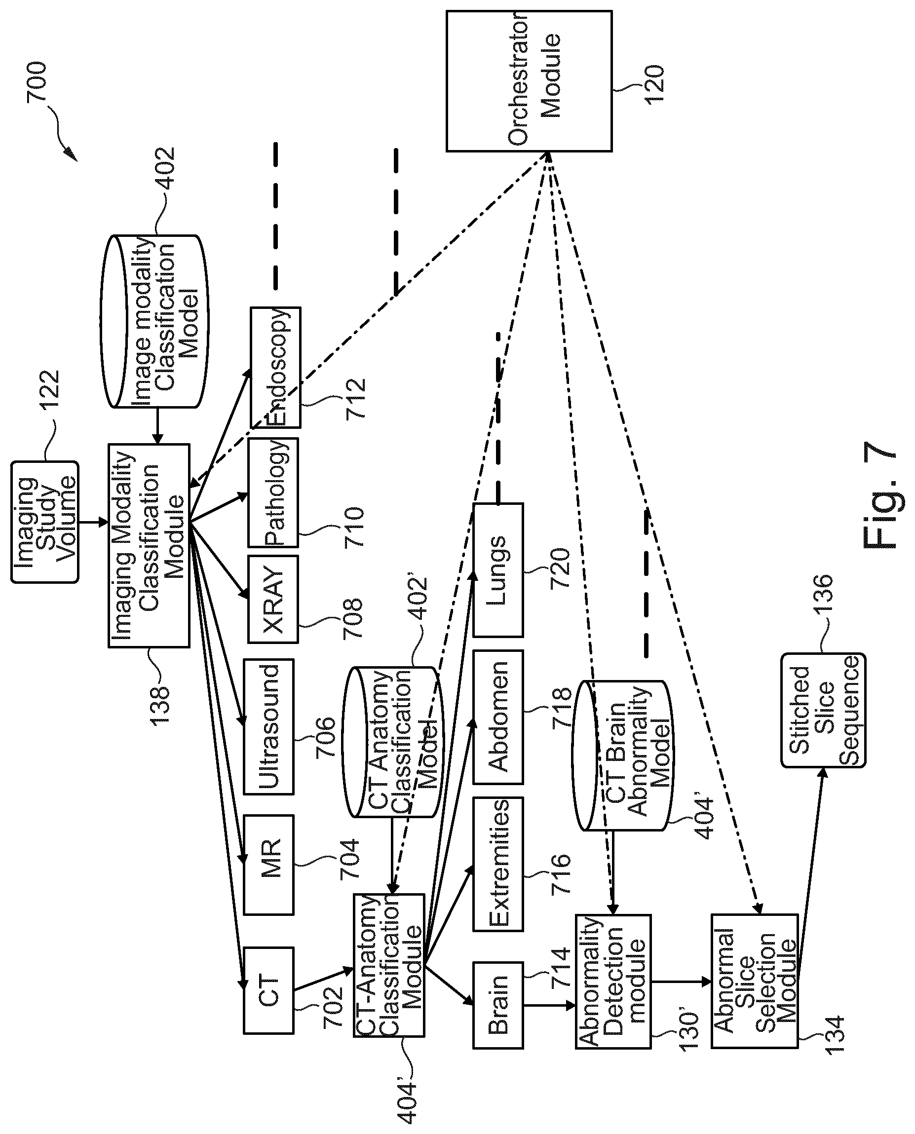 Patent US12165308 Figure 7 – Automatic slice selection in medical imaging