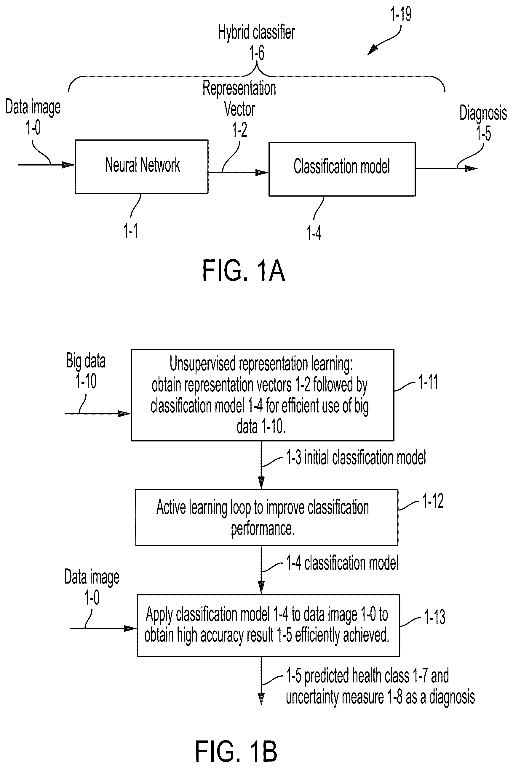 Patent US12165311 Figure 1 – Unsupervised representation learning and active learning to improve data efficiency