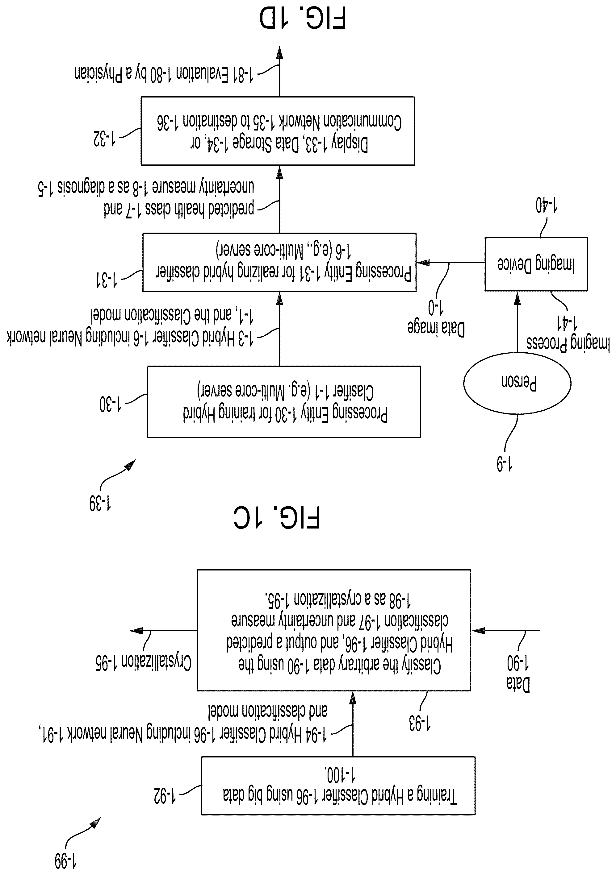 Patent US12165311 Figure 2 – Unsupervised representation learning and active learning to improve data efficiency