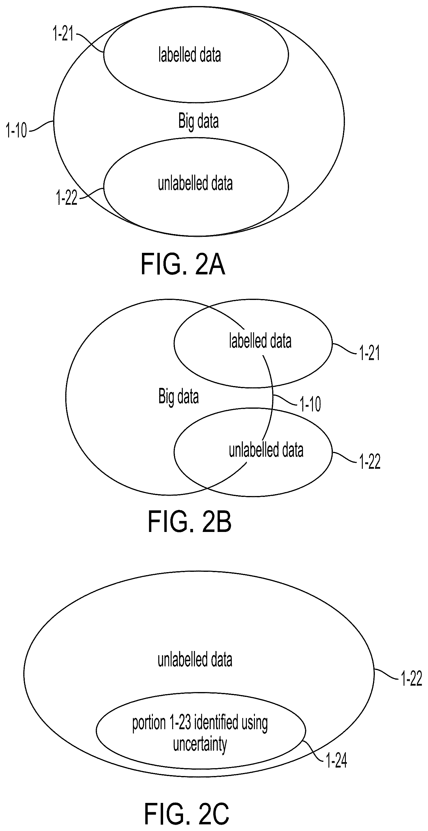 Patent US12165311 Figure 4 – Unsupervised representation learning and active learning to improve data efficiency