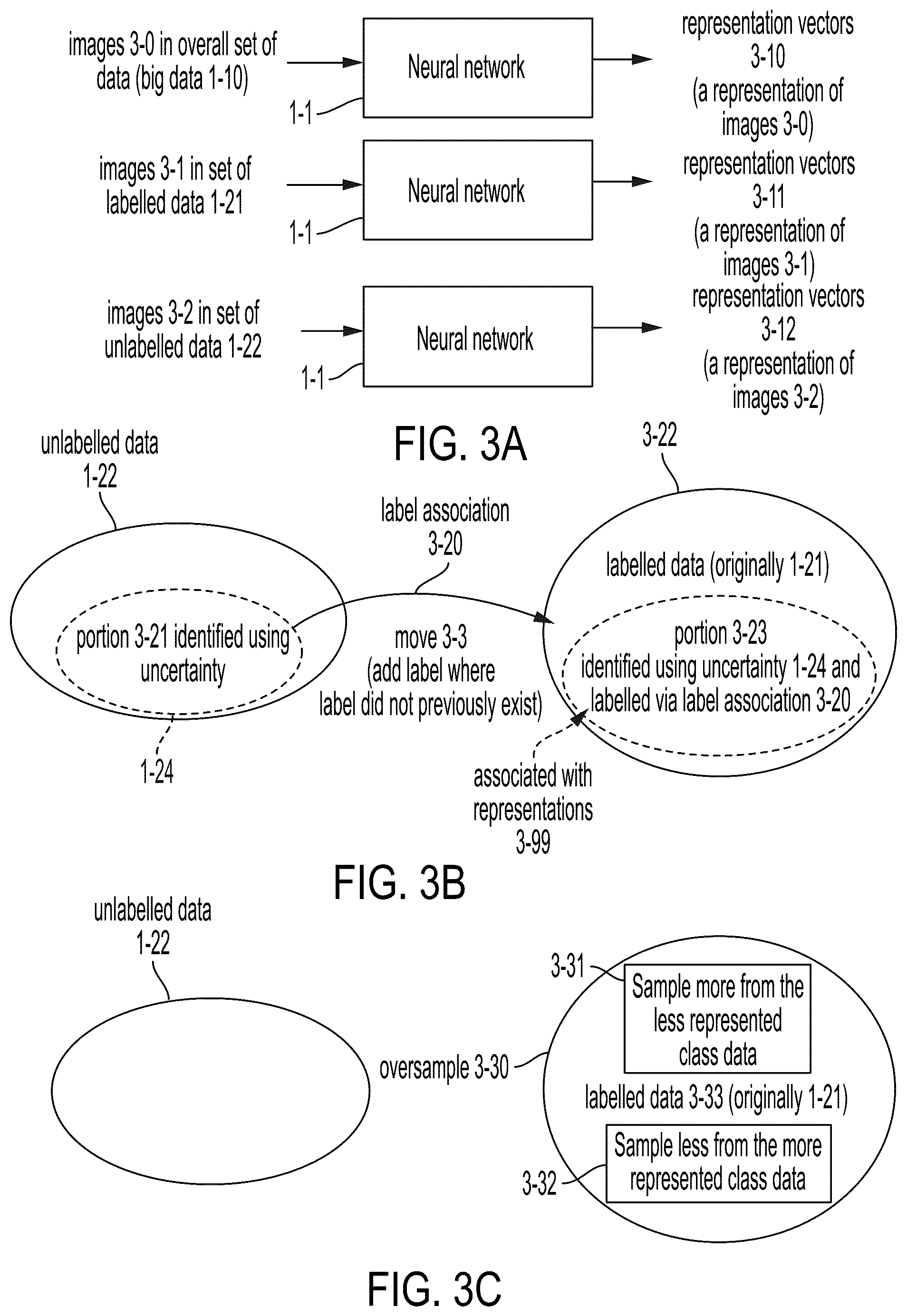 Patent US12165311 Figure 5 – Unsupervised representation learning and active learning to improve data efficiency