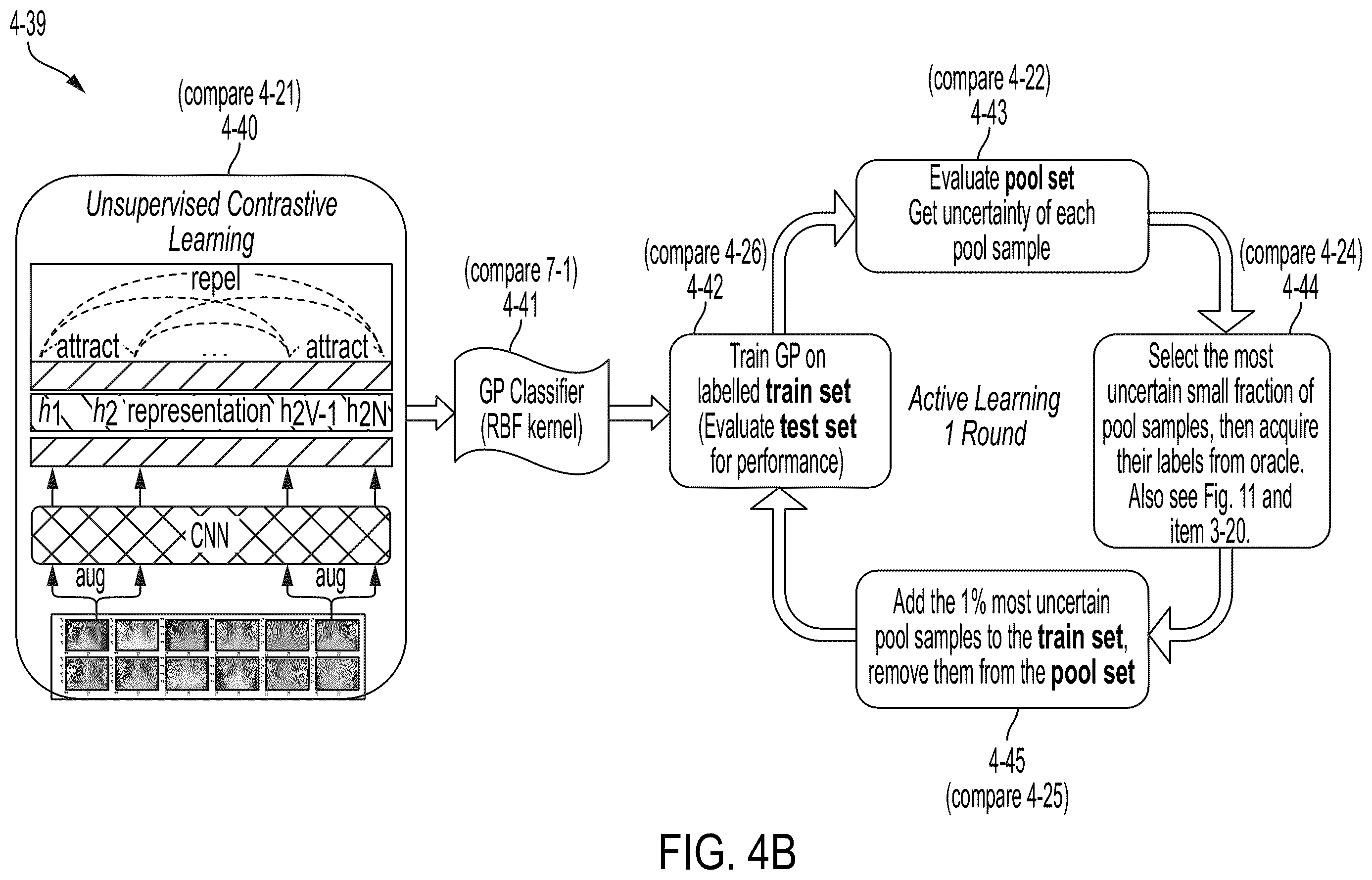 Patent US12165311 Figure 7 – Unsupervised representation learning and active learning to improve data efficiency