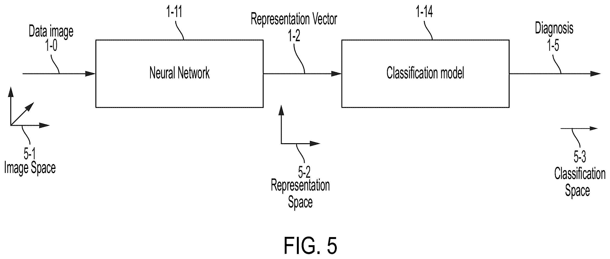 Patent US12165311 Figure 8 – Unsupervised representation learning and active learning to improve data efficiency
