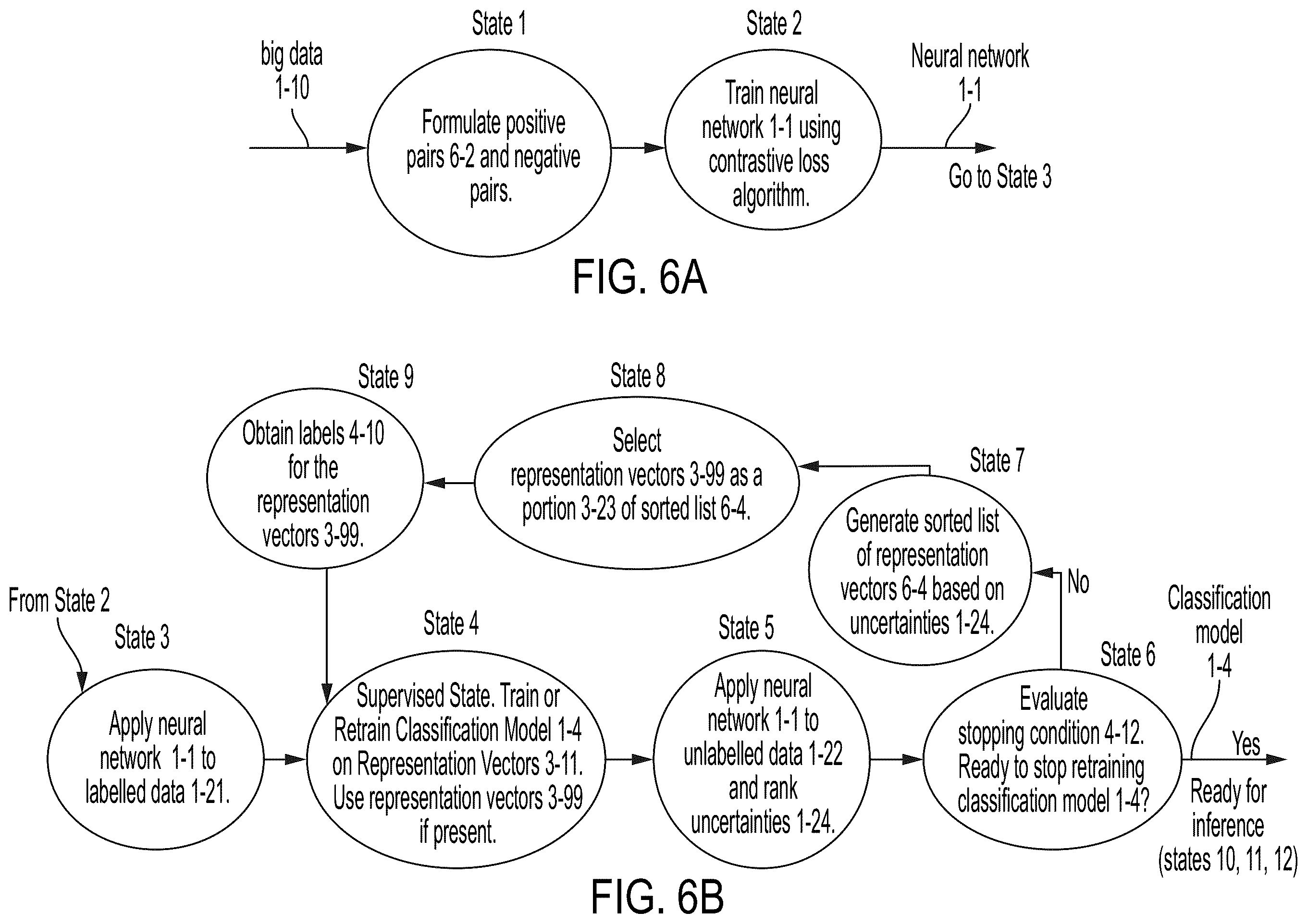 Patent US12165311 Figure 9 – Unsupervised representation learning and active learning to improve data efficiency