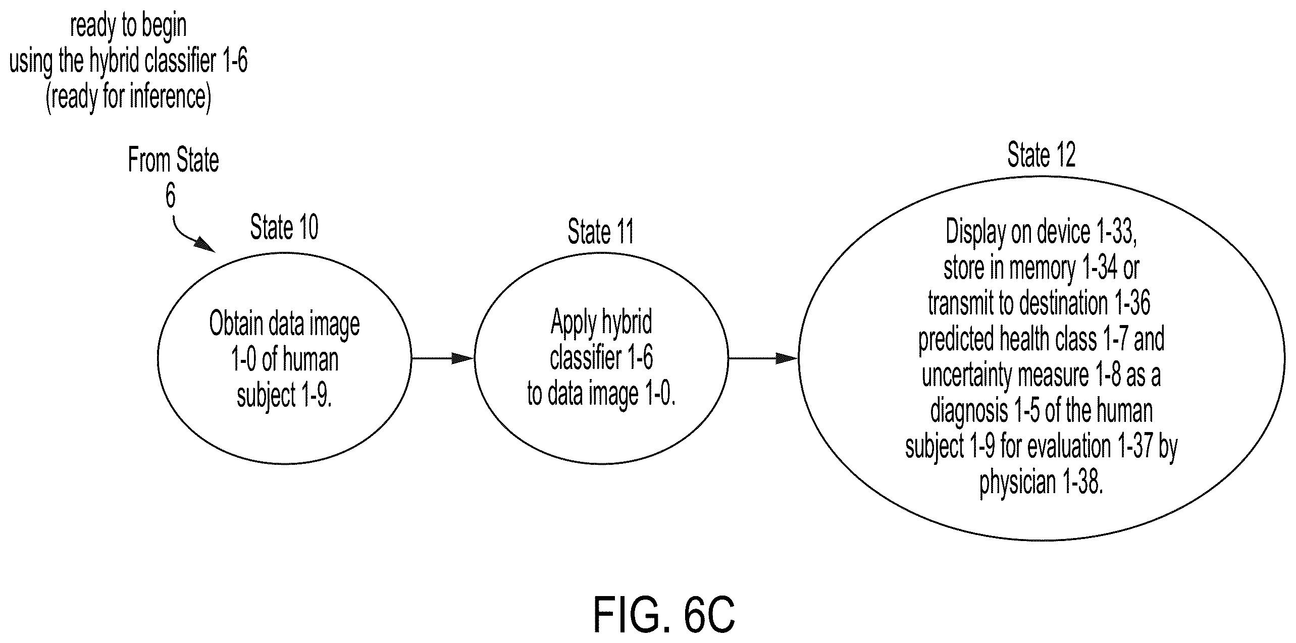 Patent US12165311 Figure 10 – Unsupervised representation learning and active learning to improve data efficiency