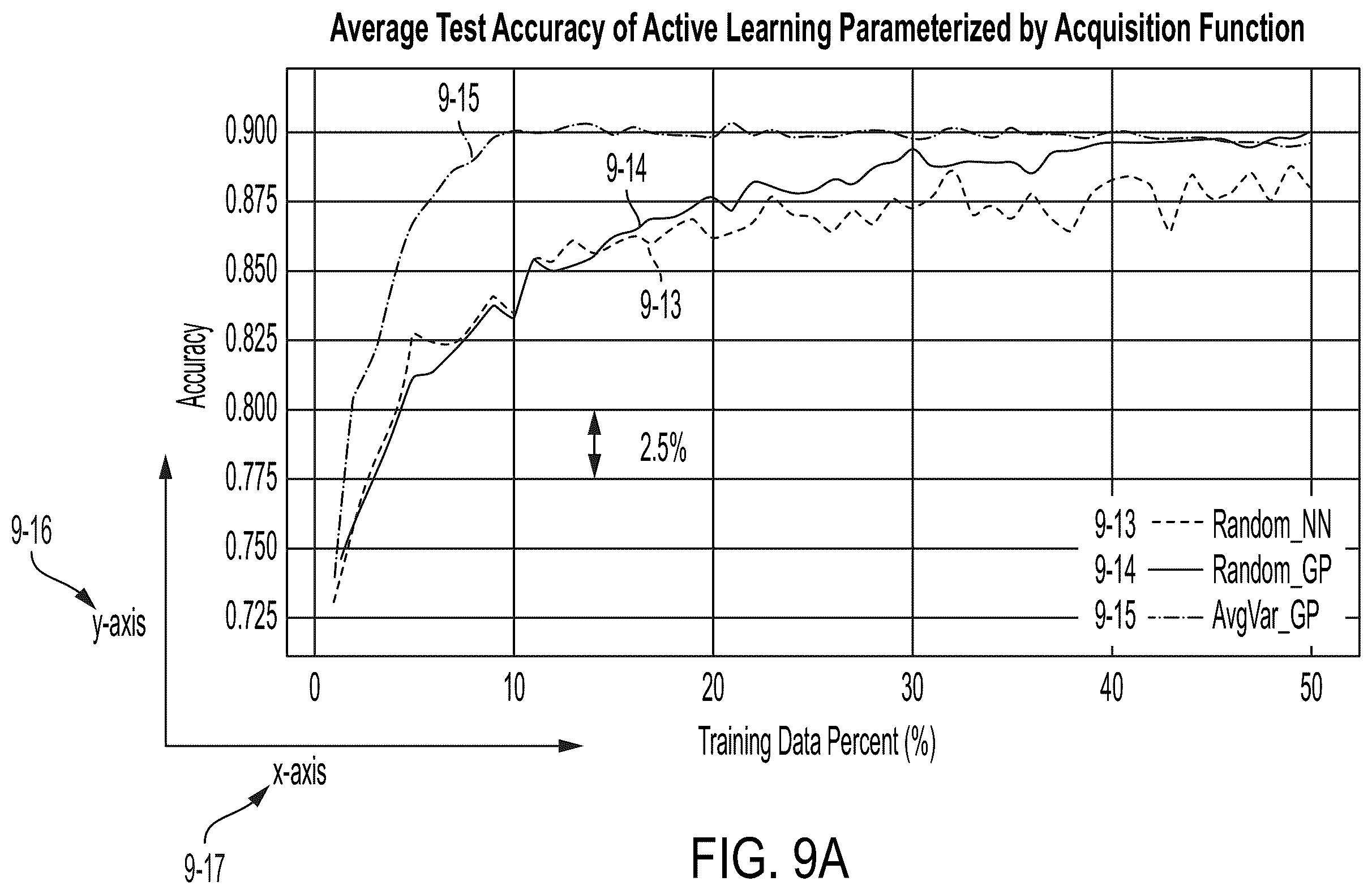 Patent US12165311 Figure 13 – Unsupervised representation learning and active learning to improve data efficiency