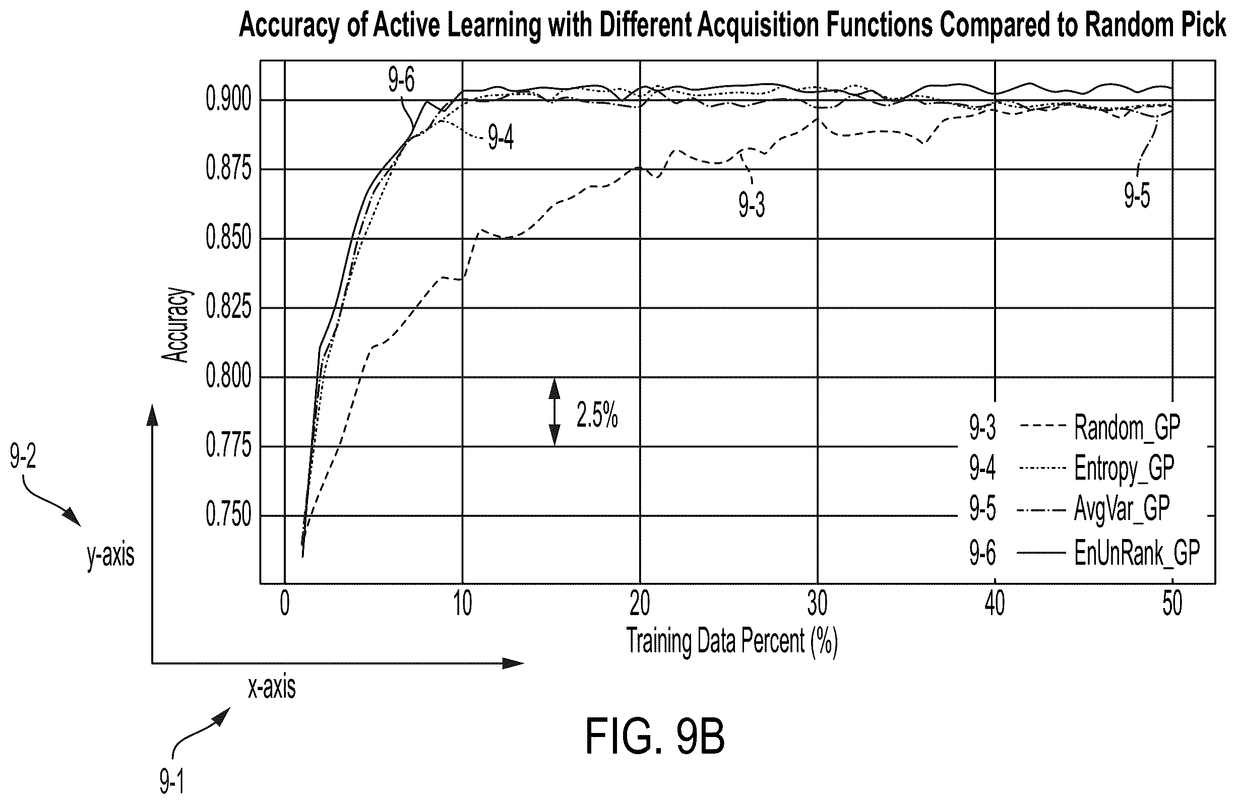 Patent US12165311 Figure 14 – Unsupervised representation learning and active learning to improve data efficiency