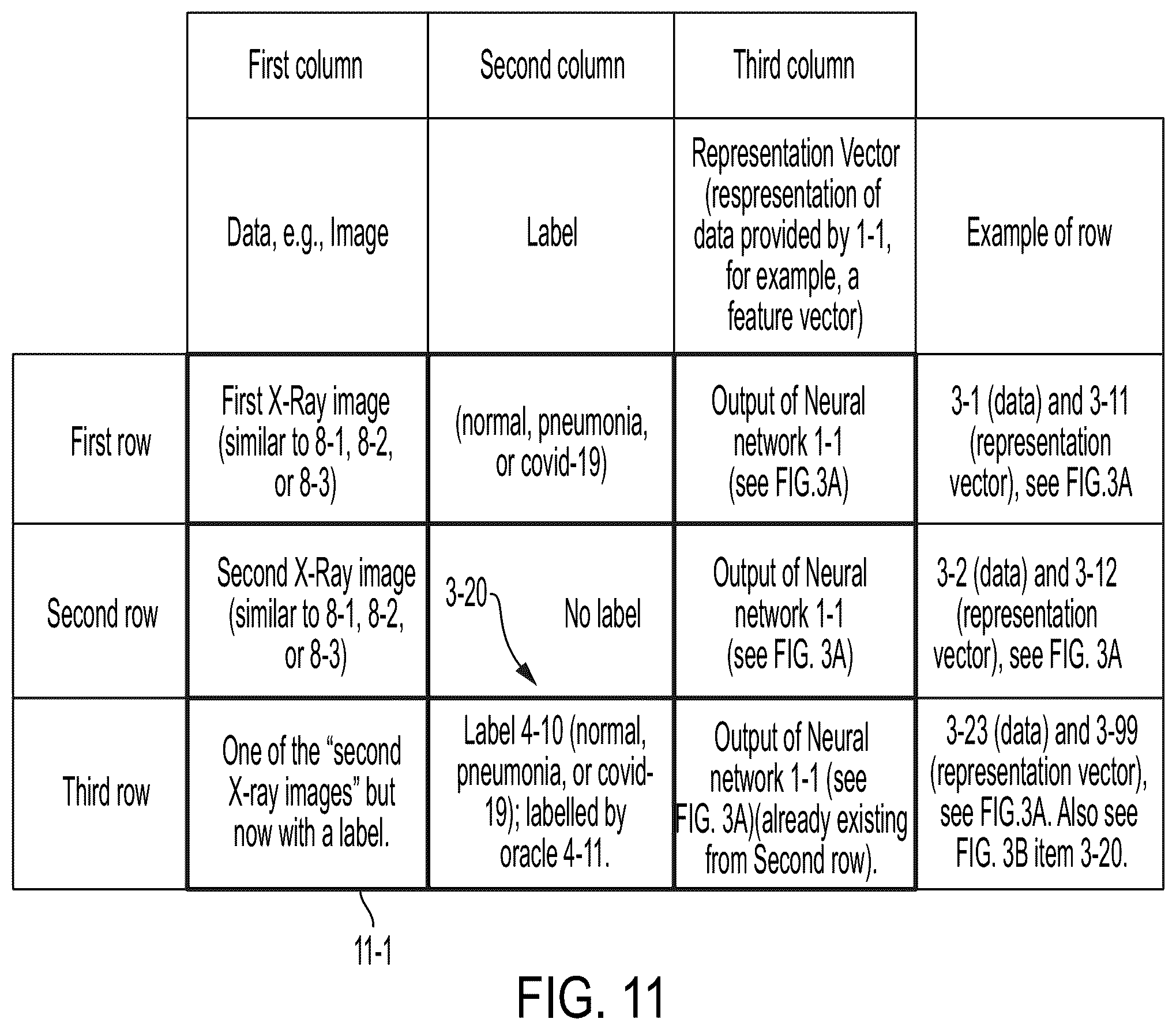 Patent US12165311 Figure 16 – Unsupervised representation learning and active learning to improve data efficiency