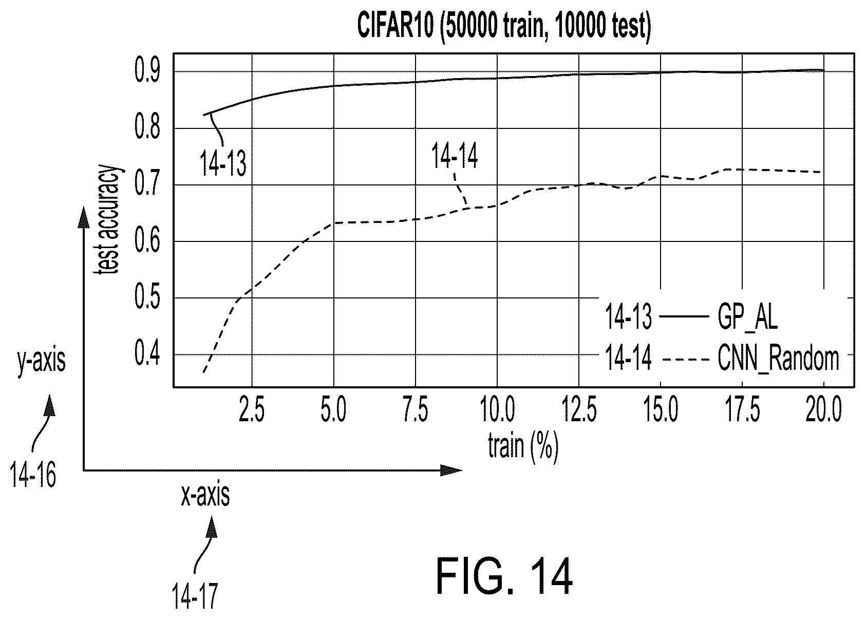 Patent US12165311 Figure 19 – Unsupervised representation learning and active learning to improve data efficiency