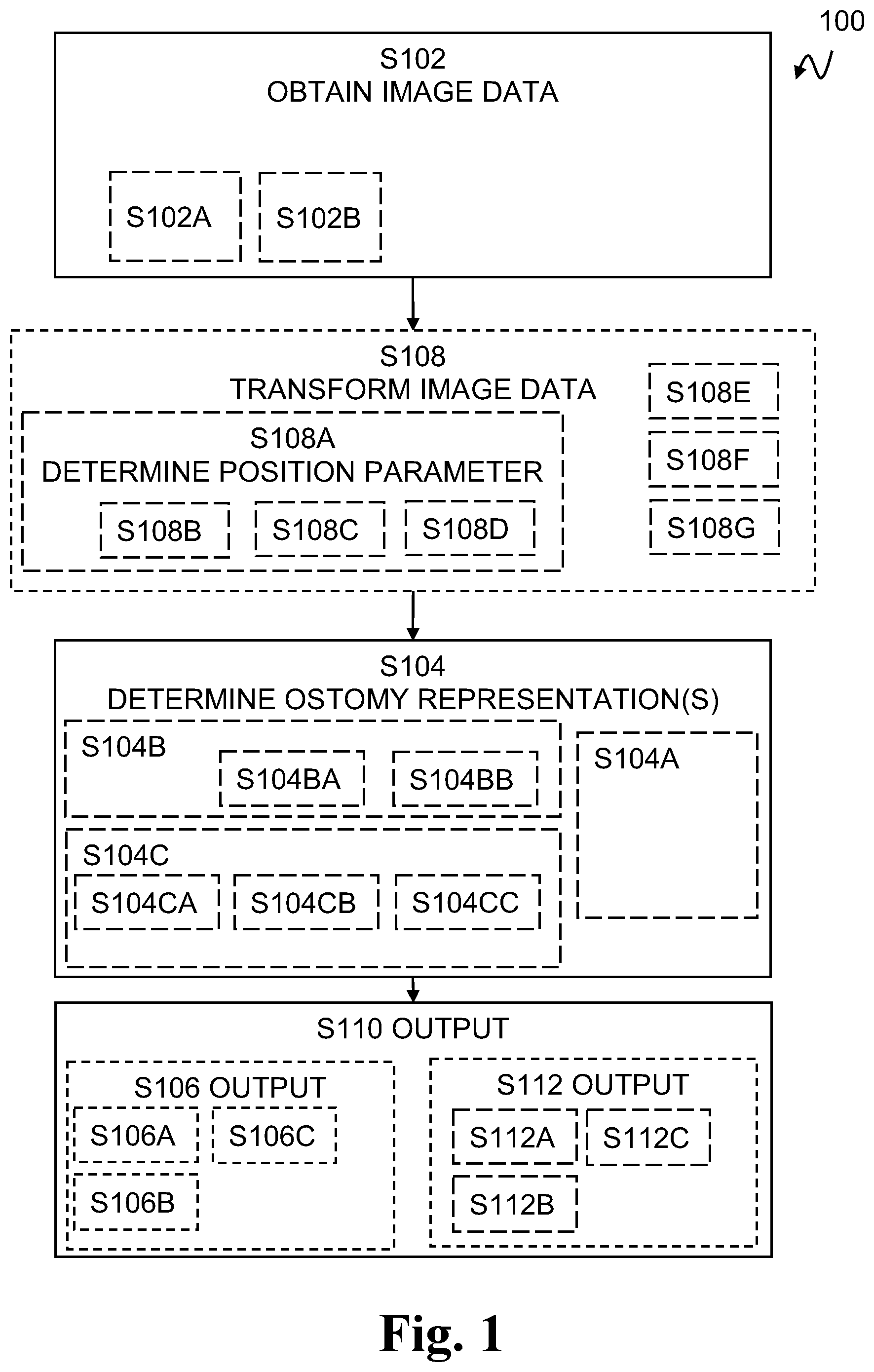 Patent US12165312 Figure 1 – Ostomy condition classification with masking, devices and related methods