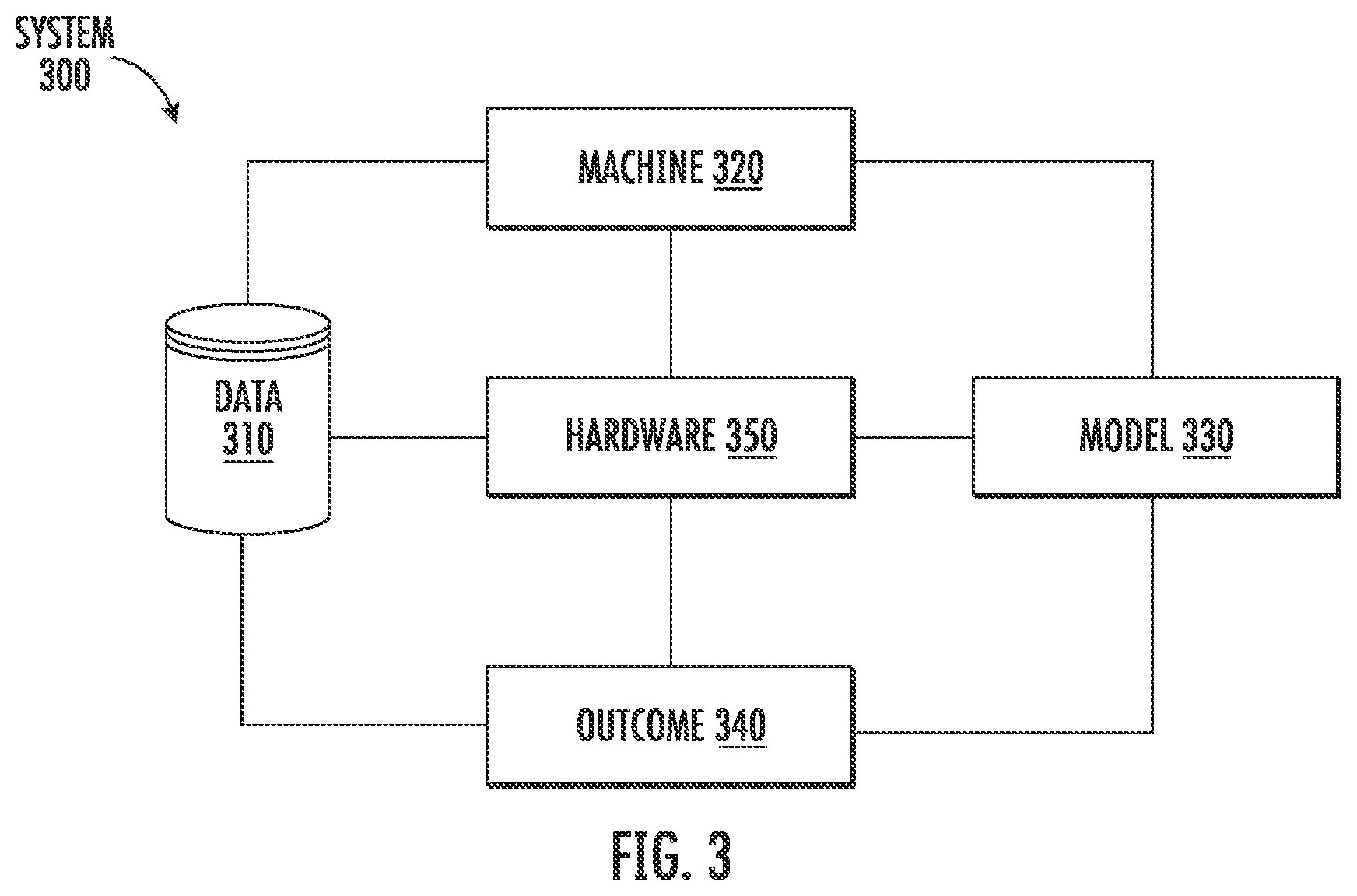 Patent US12165324 Figure 3 – Automatically identifying scar areas within organic tissue using multiple imaging modalities