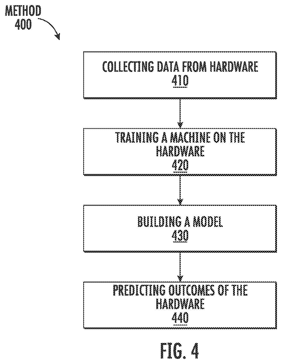 Patent US12165324 Figure 4 – Automatically identifying scar areas within organic tissue using multiple imaging modalities