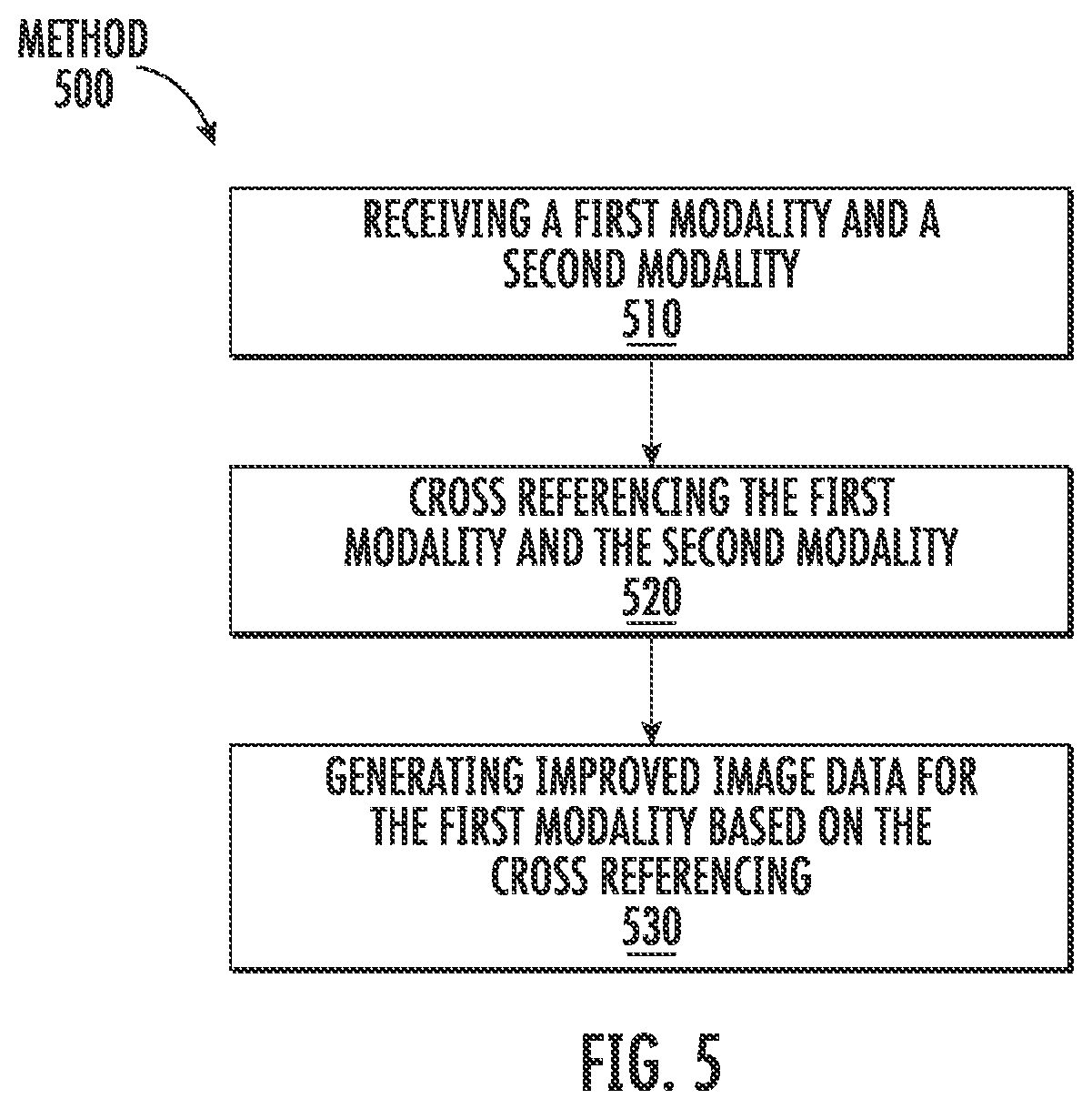 Patent US12165324 Figure 5 – Automatically identifying scar areas within organic tissue using multiple imaging modalities