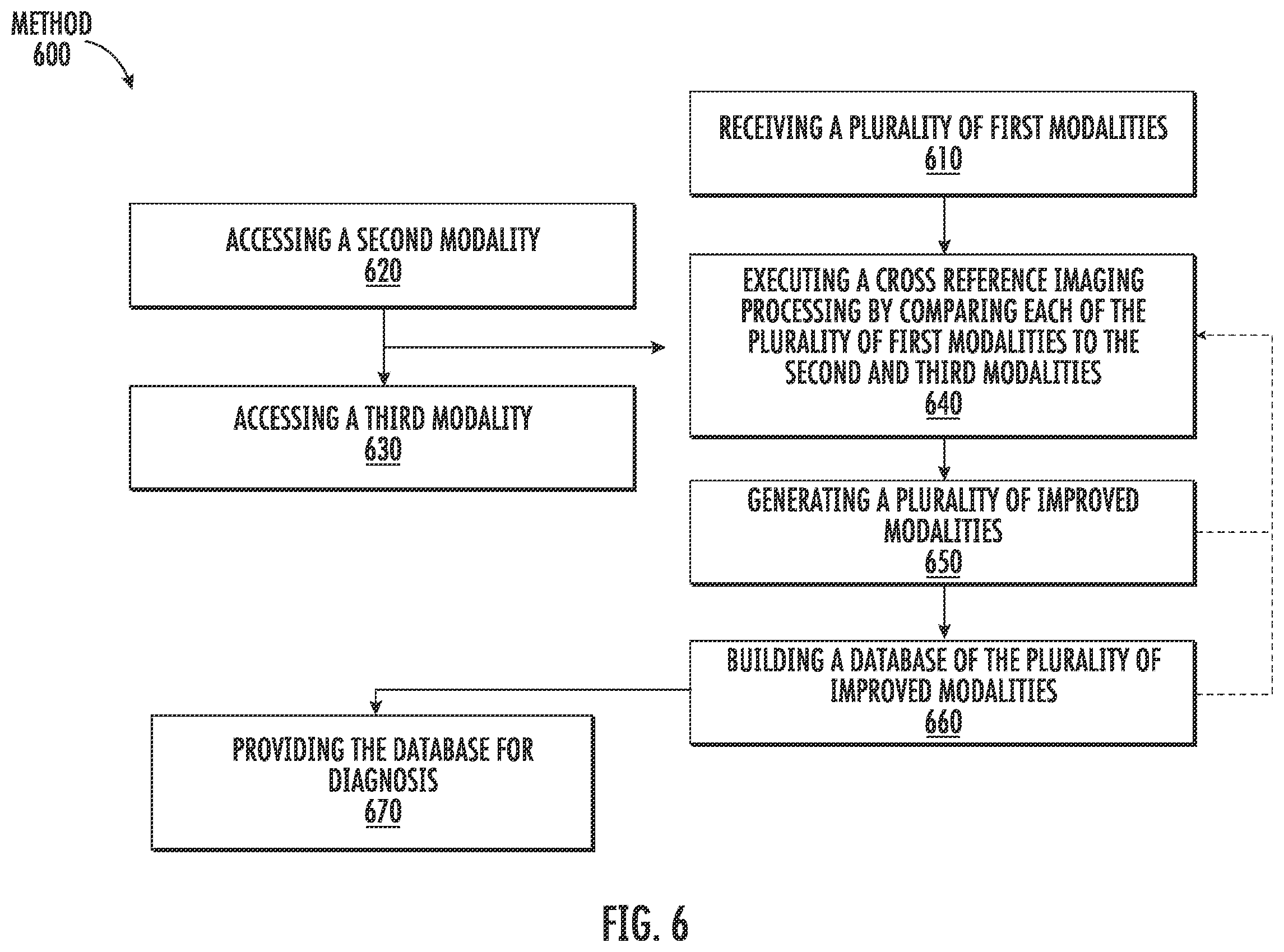 Patent US12165324 Figure 6 – Automatically identifying scar areas within organic tissue using multiple imaging modalities