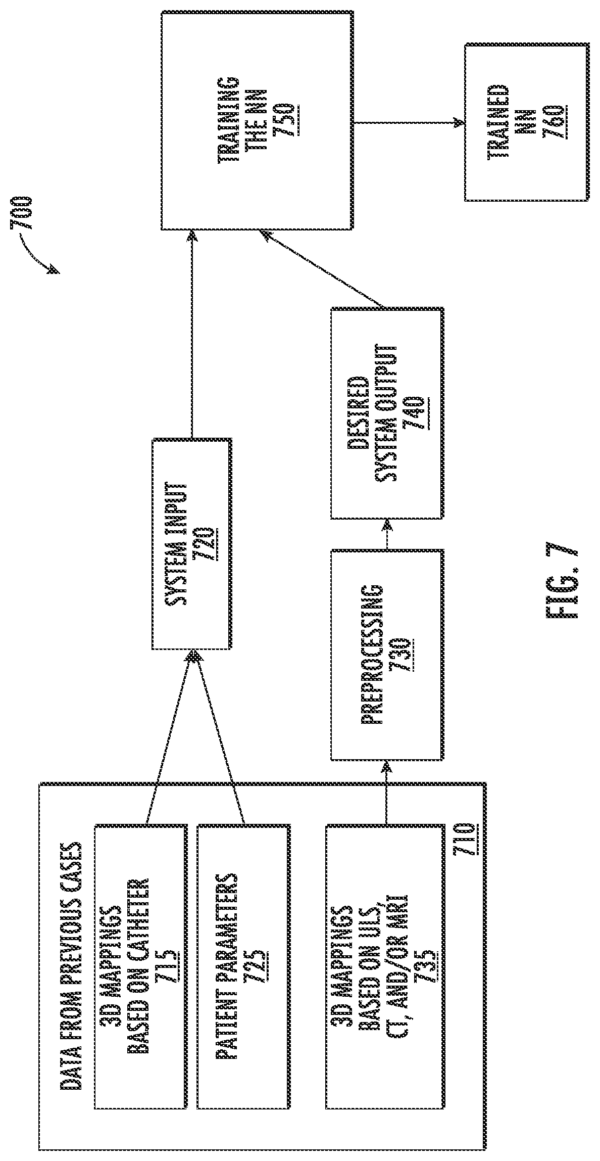 Patent US12165324 Figure 7 – Automatically identifying scar areas within organic tissue using multiple imaging modalities