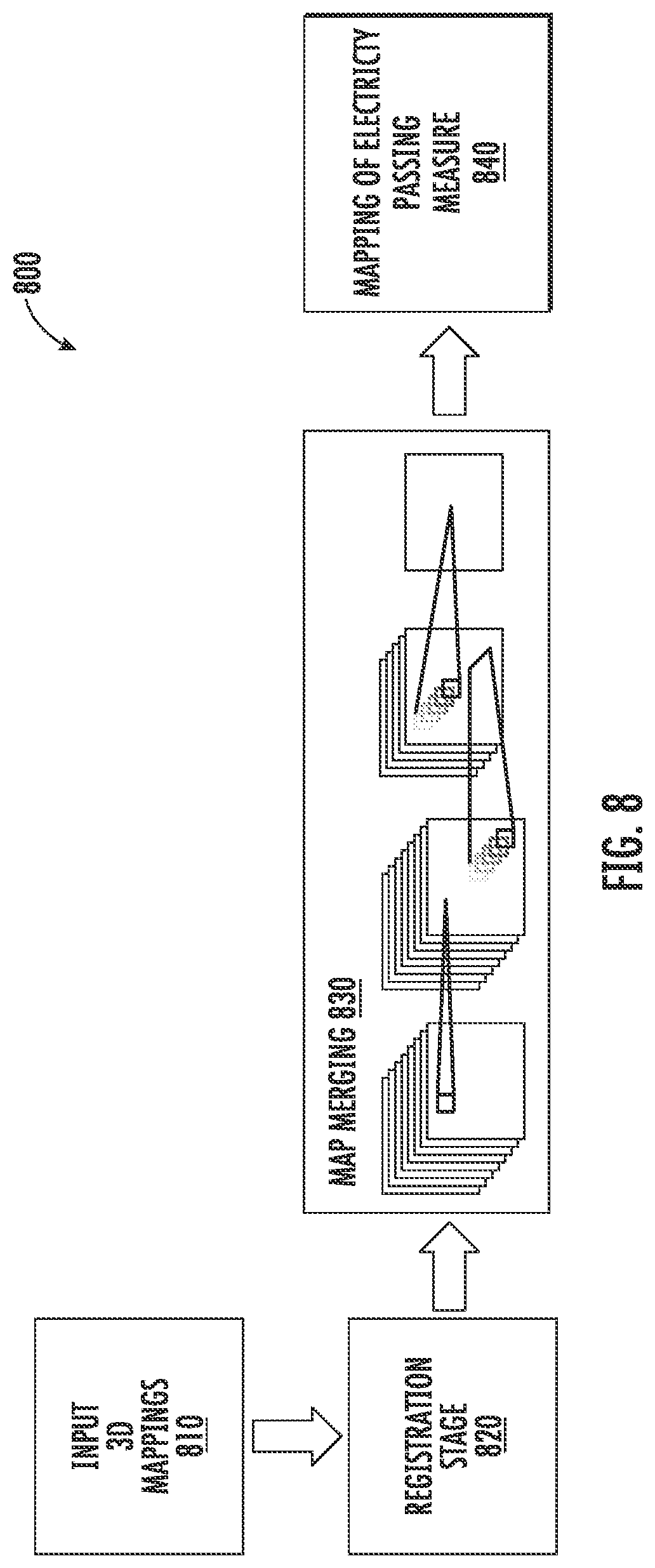 Patent US12165324 Figure 8 – Automatically identifying scar areas within organic tissue using multiple imaging modalities