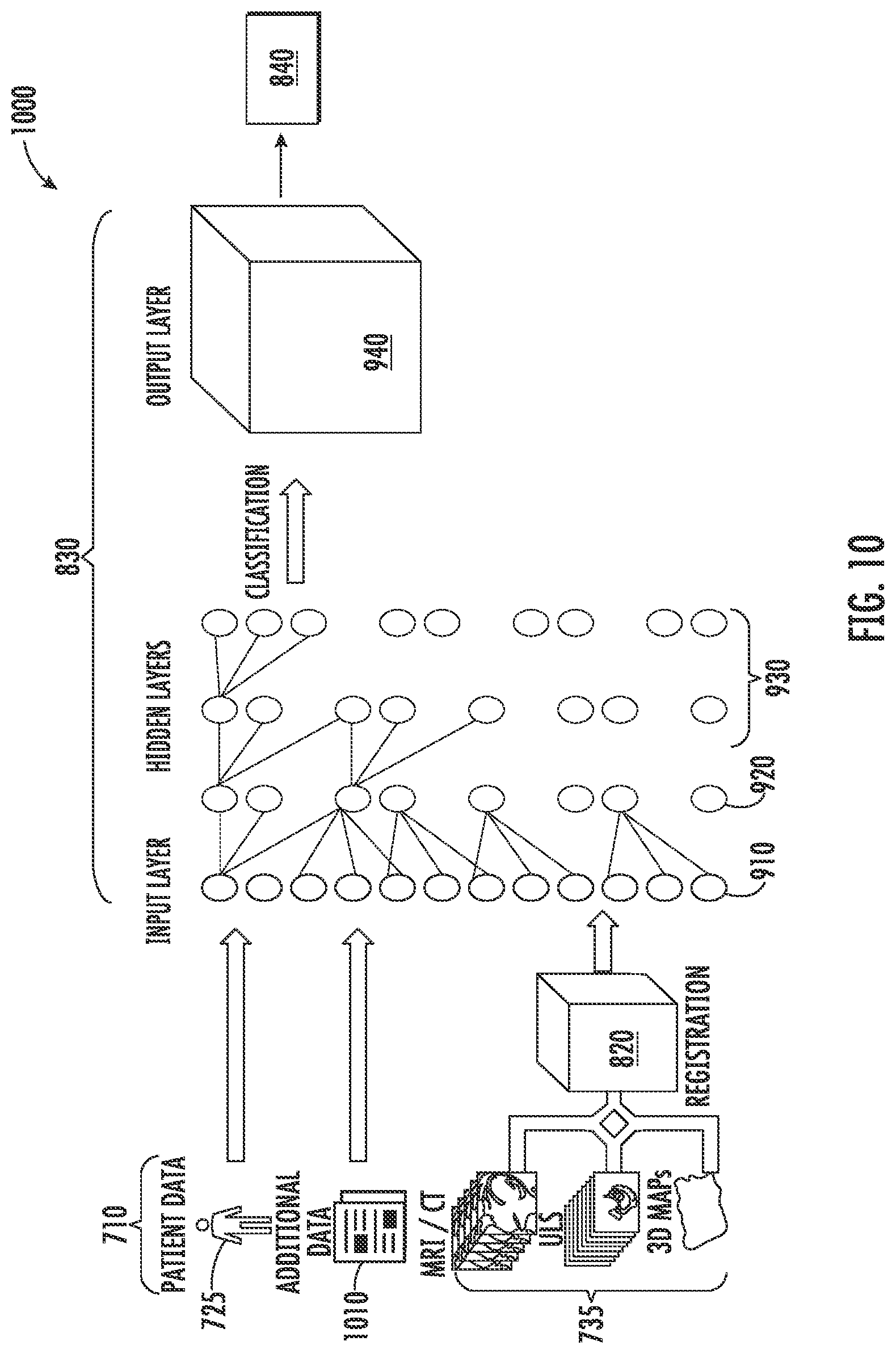 Patent US12165324 Figure 10 – Automatically identifying scar areas within organic tissue using multiple imaging modalities