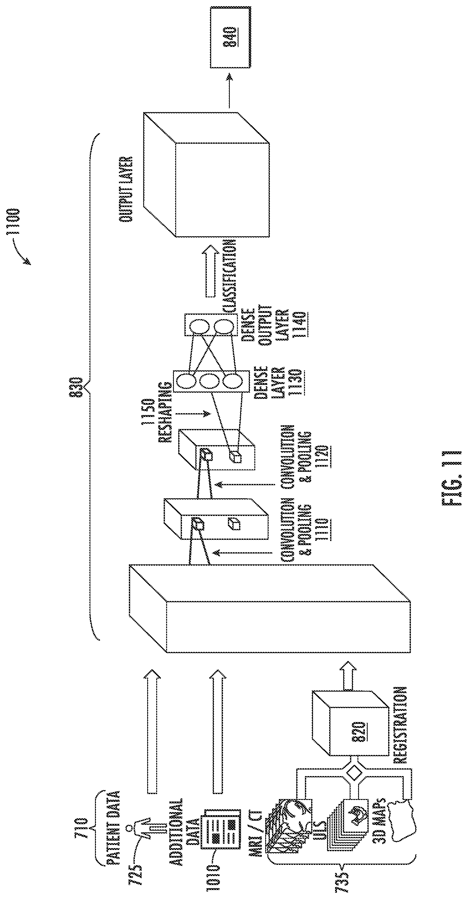 Patent US12165324 Figure 11 – Automatically identifying scar areas within organic tissue using multiple imaging modalities