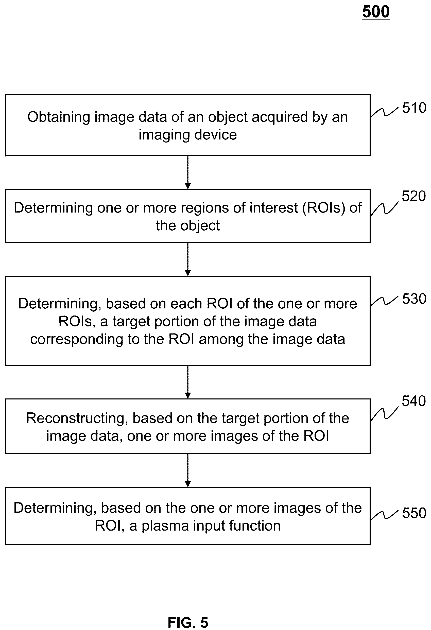 Patent US12165328 Figure 5 – Systems and methods for image reconstruction and processing