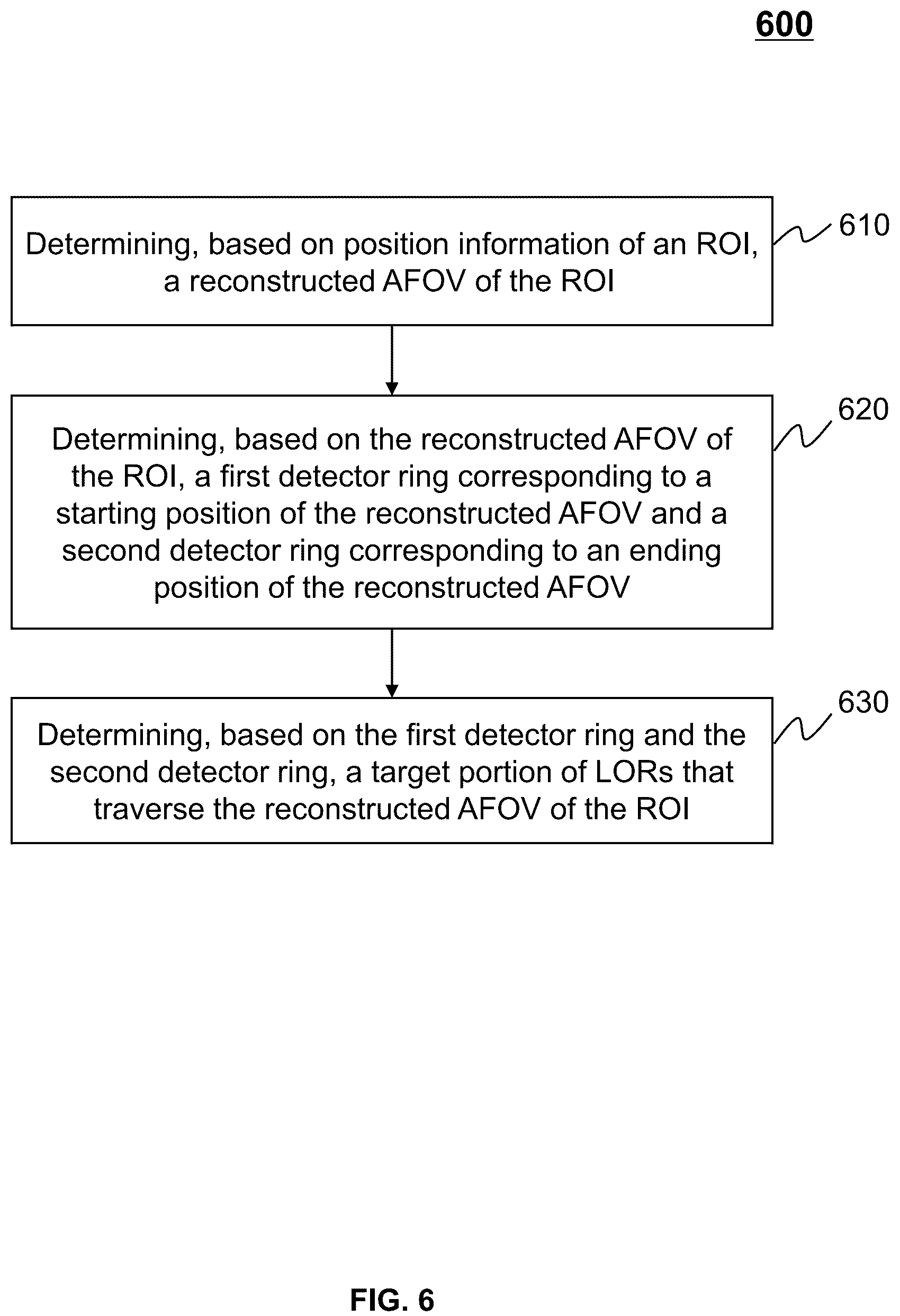 Patent US12165328 Figure 6 – Systems and methods for image reconstruction and processing