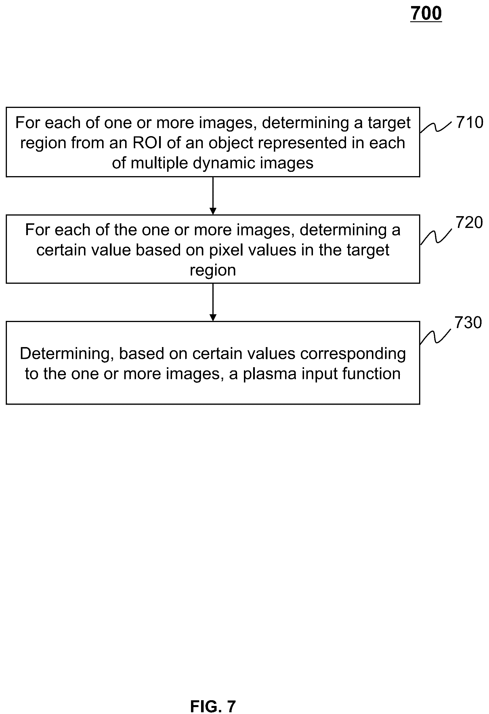 Patent US12165328 Figure 7 – Systems and methods for image reconstruction and processing