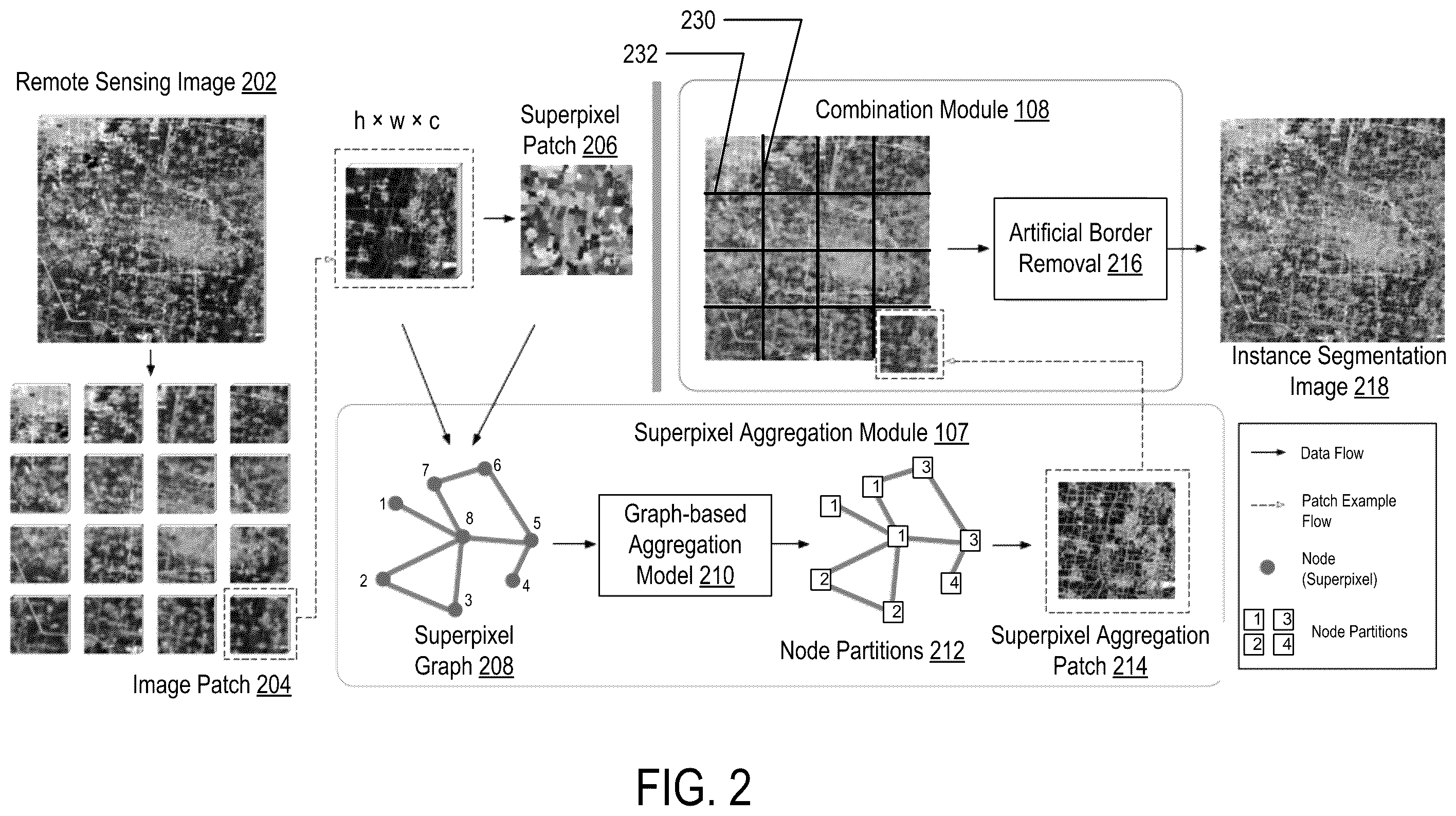 Patent US12165329 Figure 2 – System and method for unsupervised superpixel-driven instance segmentation of remote sensing image