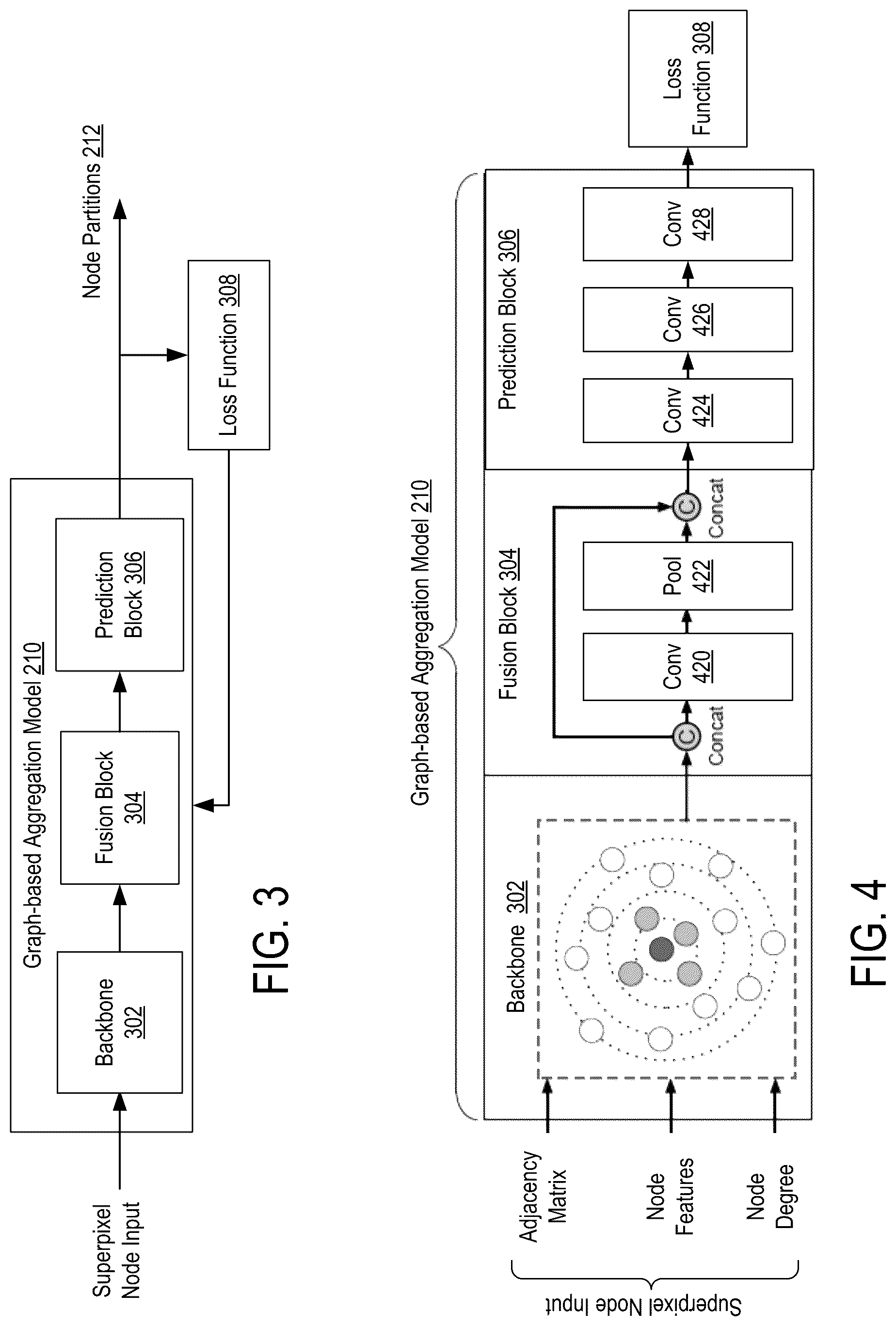 Patent US12165329 Figure 3 – System and method for unsupervised superpixel-driven instance segmentation of remote sensing image