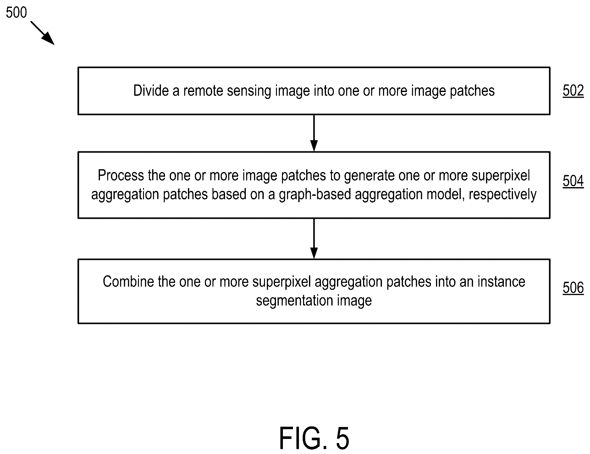 Patent US12165329 Figure 4 – System and method for unsupervised superpixel-driven instance segmentation of remote sensing image