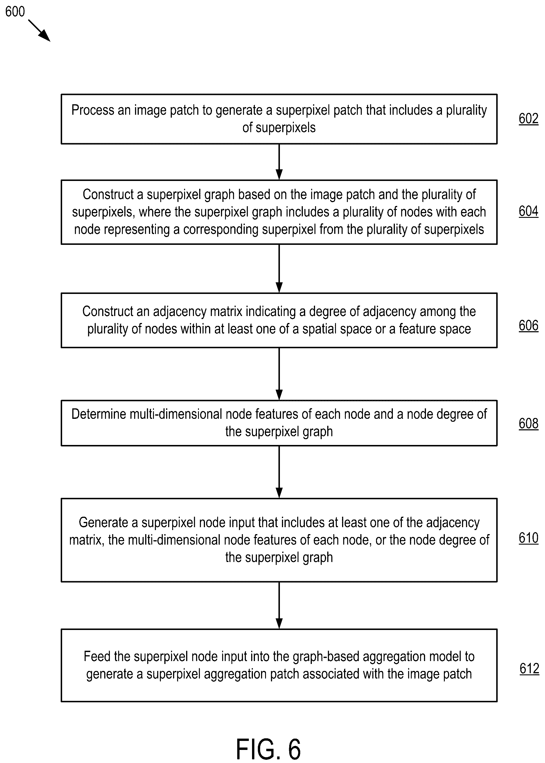 Patent US12165329 Figure 5 – System and method for unsupervised superpixel-driven instance segmentation of remote sensing image