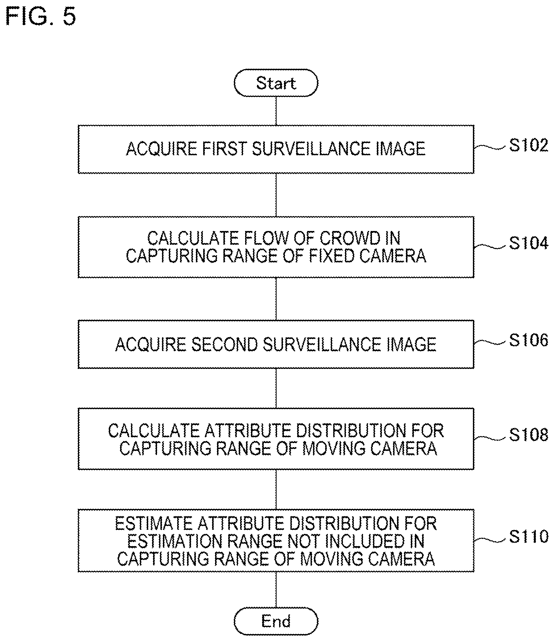 Patent US12165339 Figure 5 – Information processing apparatus, control method, and program