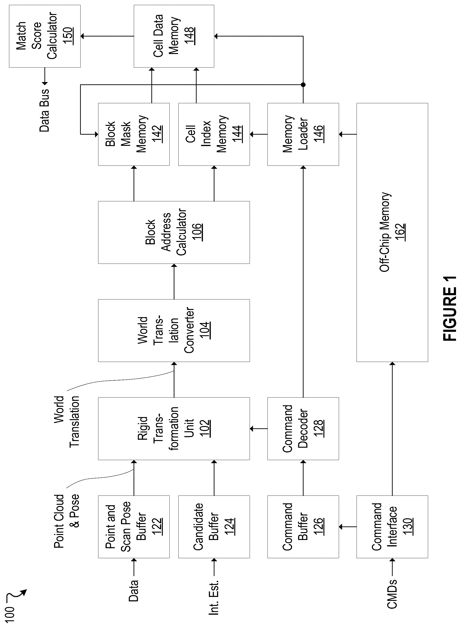 Patent US12165340 Figure 1 – Hardware-based point-cloud matching