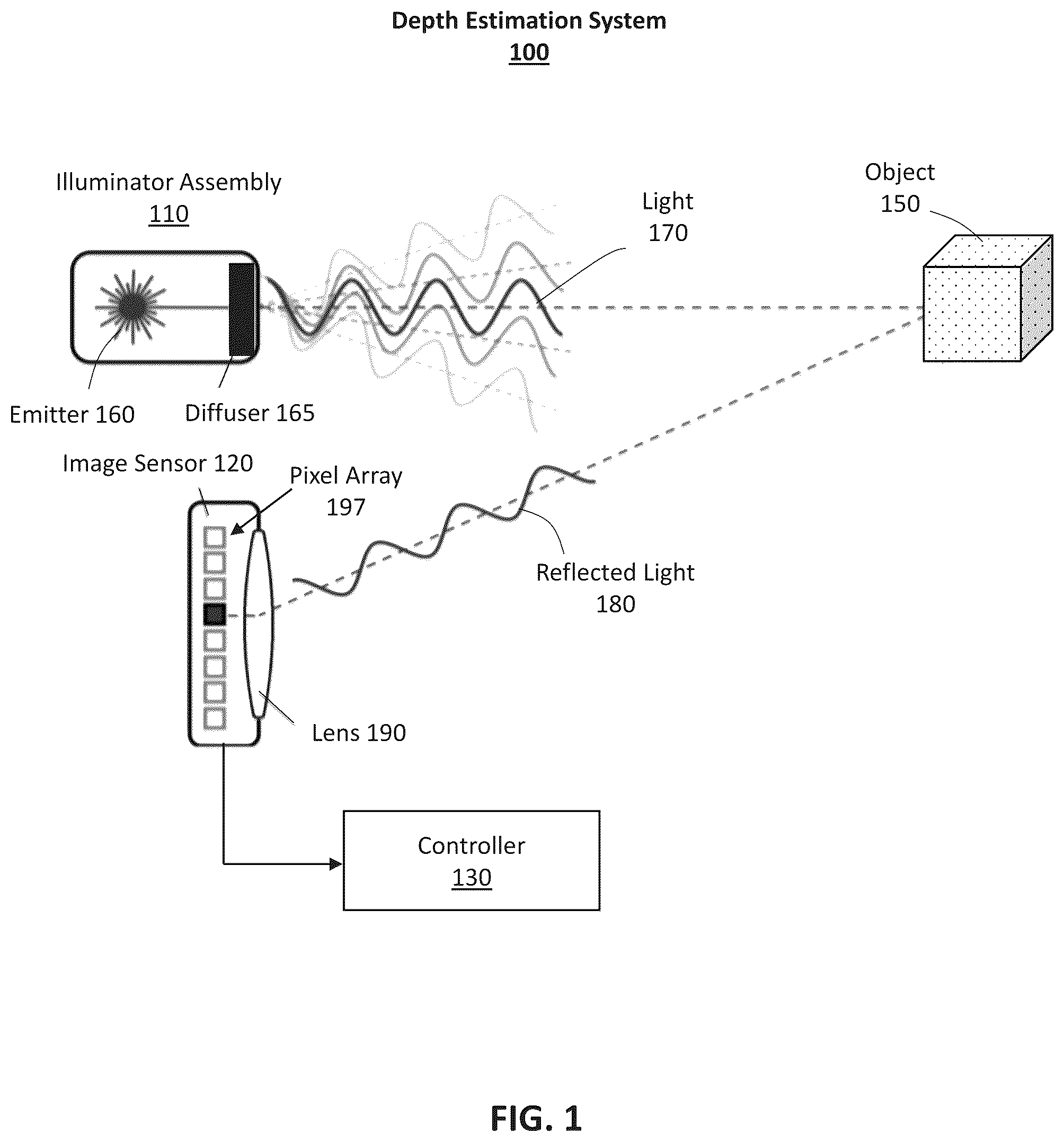 Patent US12165343 Figure 1 – Enhancing depth estimation with brightness image
