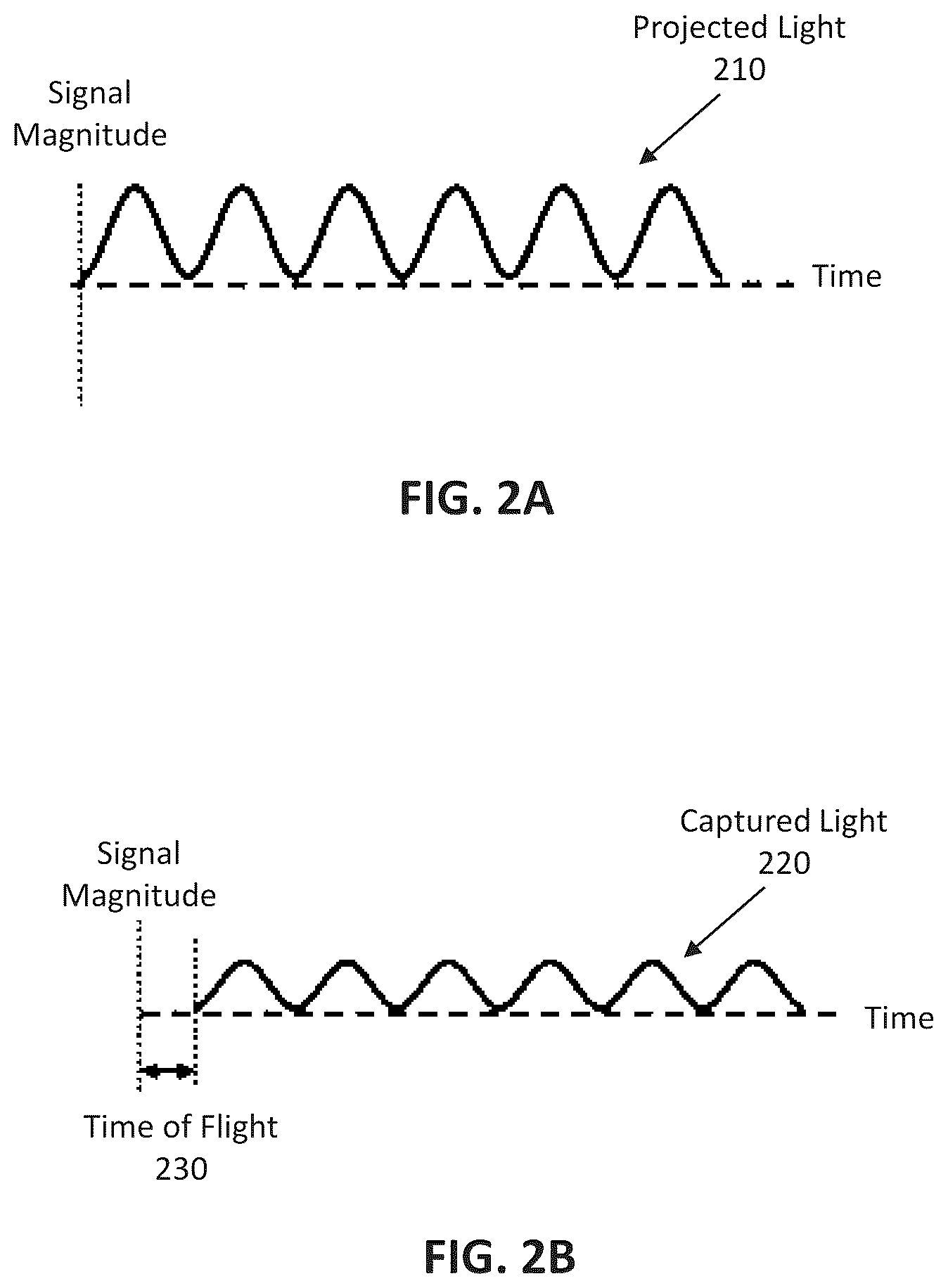 Patent US12165343 Figure 2 – Enhancing depth estimation with brightness image