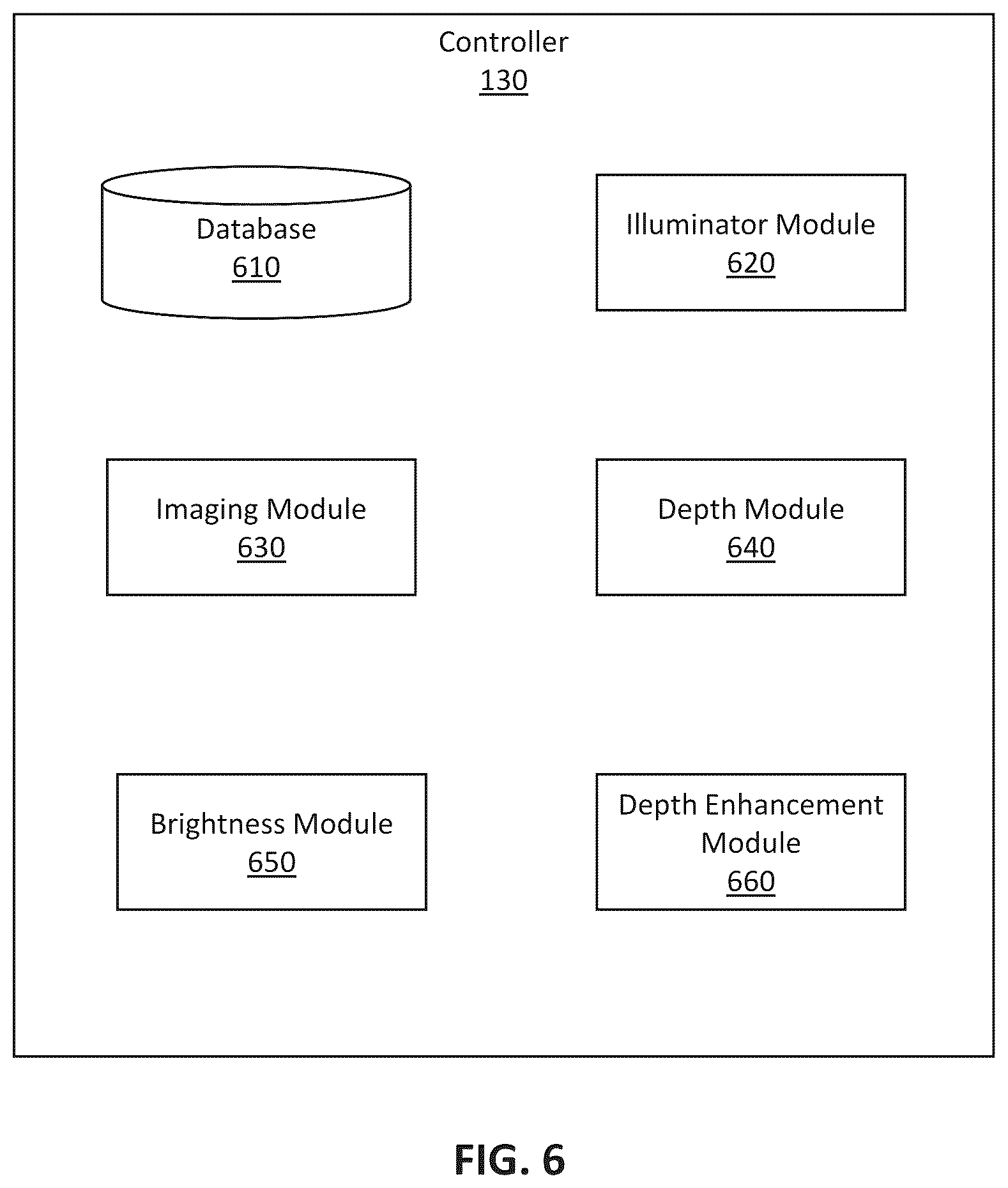 Patent US12165343 Figure 6 – Enhancing depth estimation with brightness image